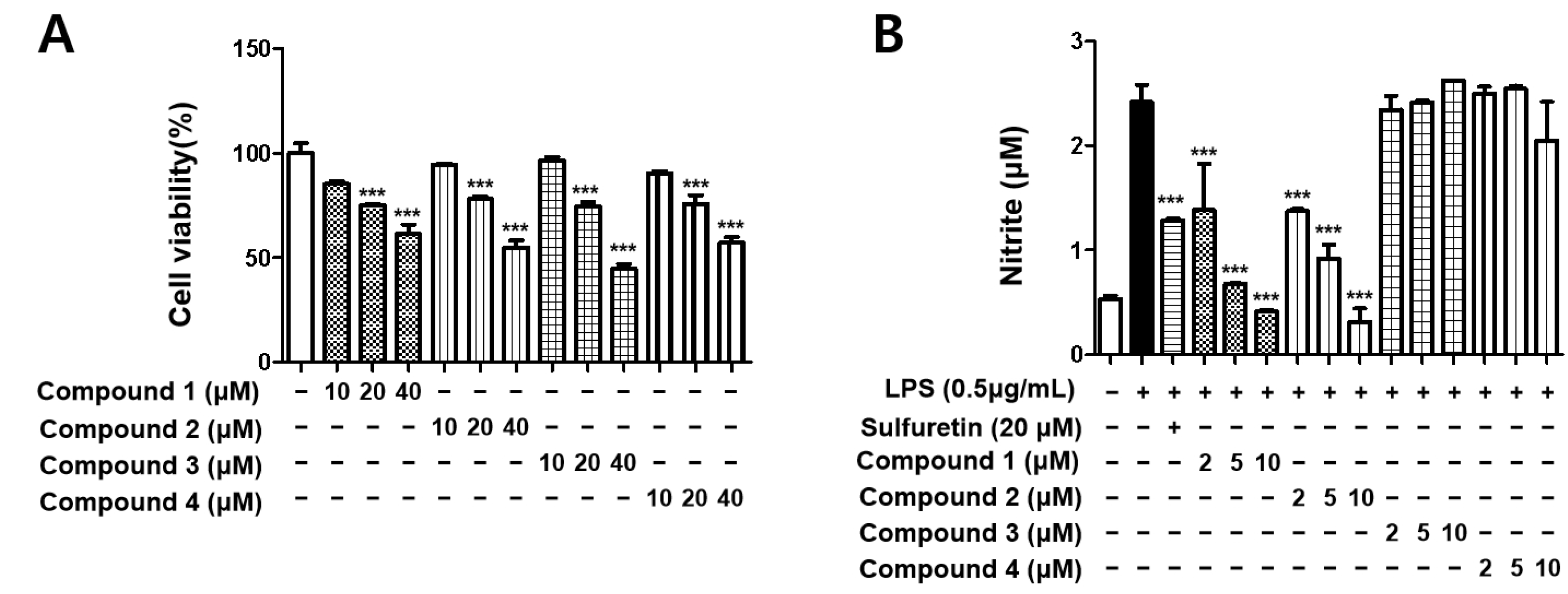 Molecules 27 02851 g002