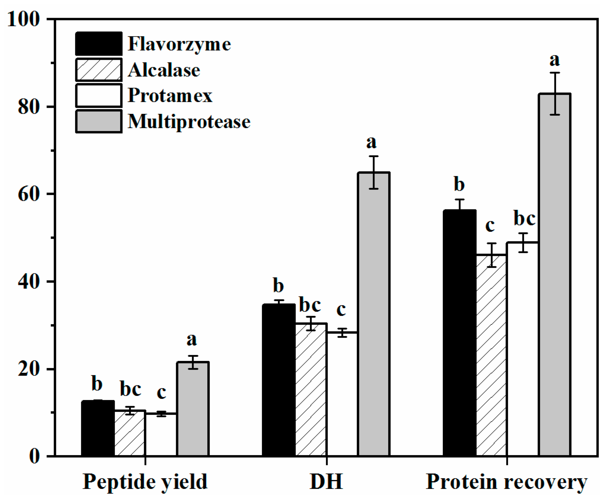 Molecules 27 02853 g001
