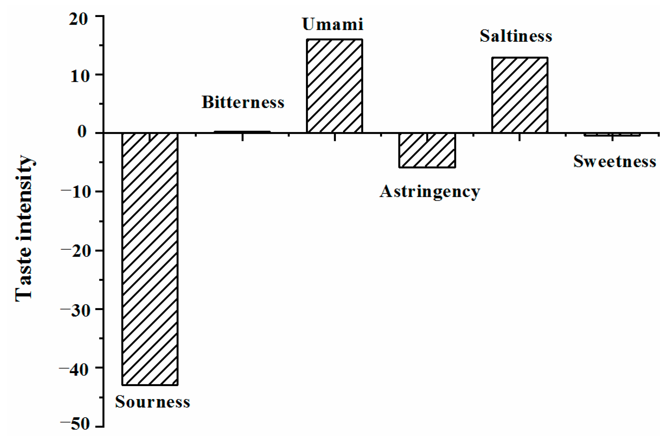 Molecules 27 02853 g002