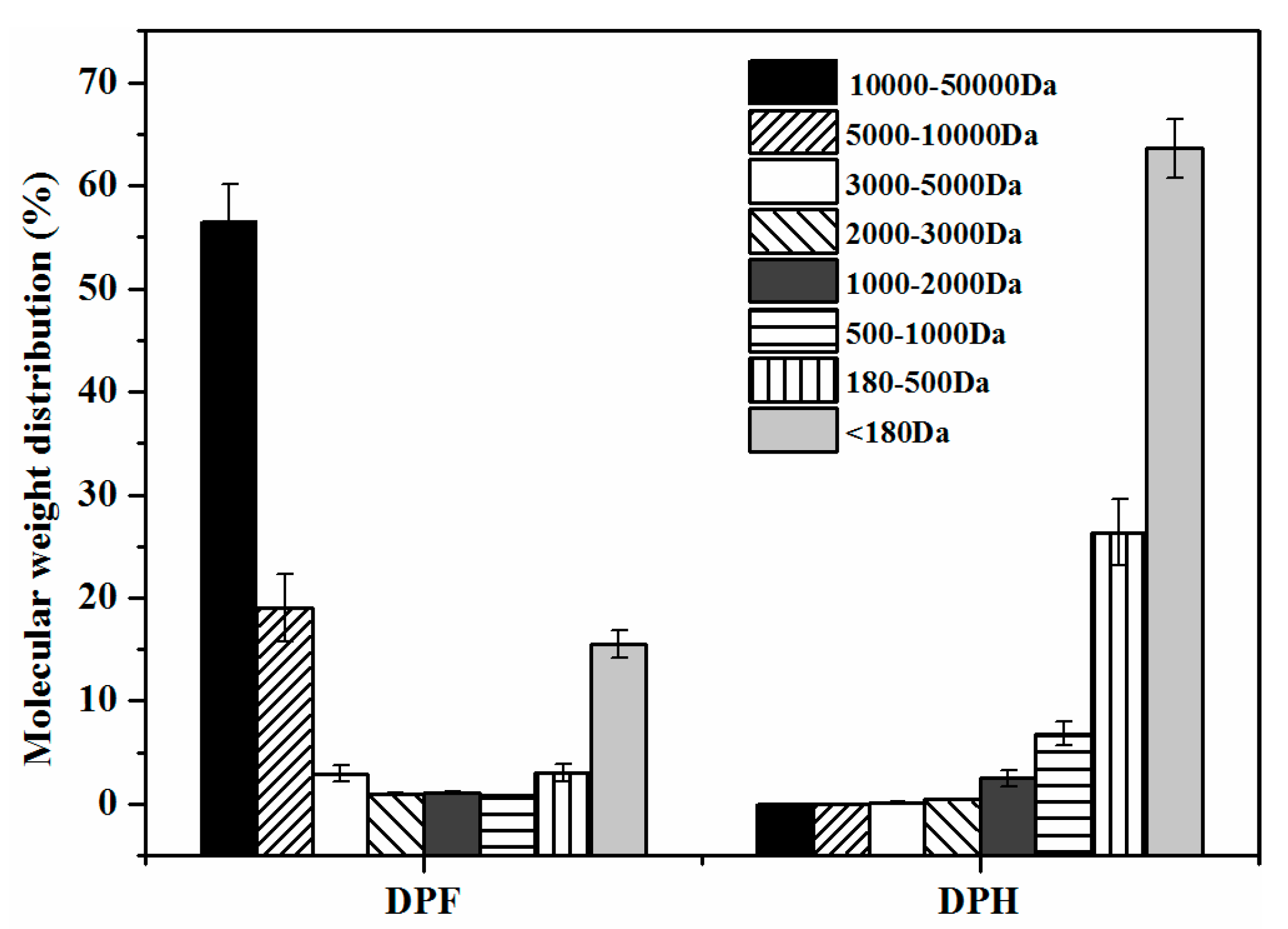 Molecules 27 02853 g003