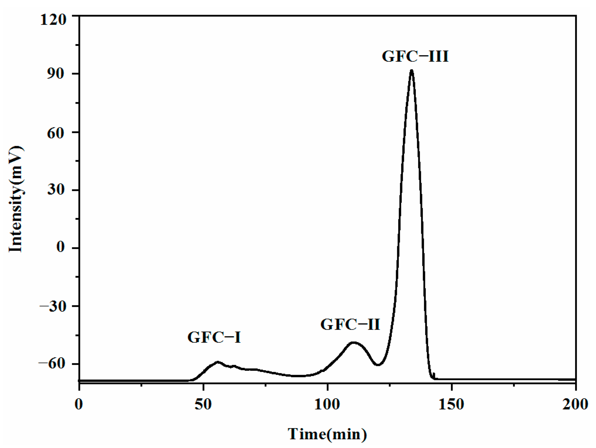 Molecules 27 02853 g005