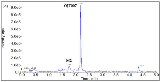 Molecules 27 02854 g004a Molecules 27 02854 g004a