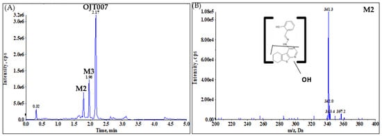Molecules 27 02854 g005a Molecules 27 02854 g005a