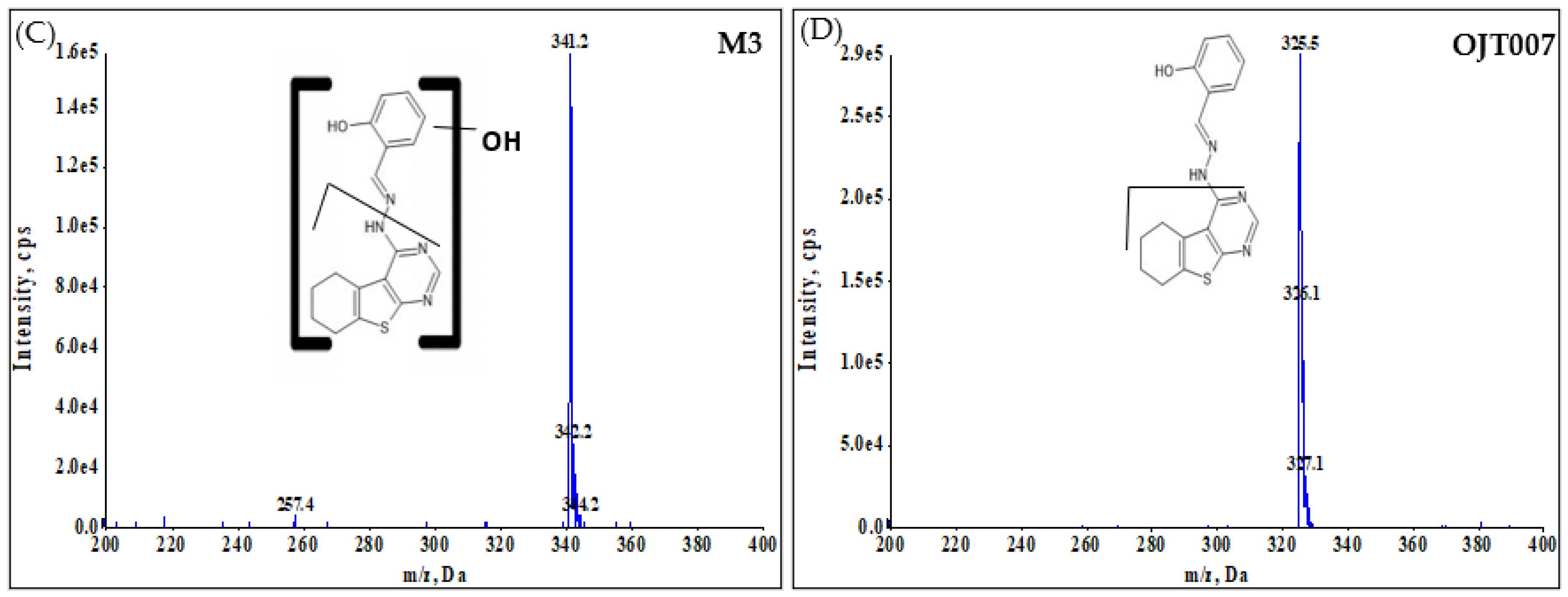 Molecules 27 02854 g005b Molecules 27 02854 g005b