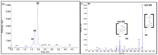 Molecules 27 02854 g006a Molecules 27 02854 g006a