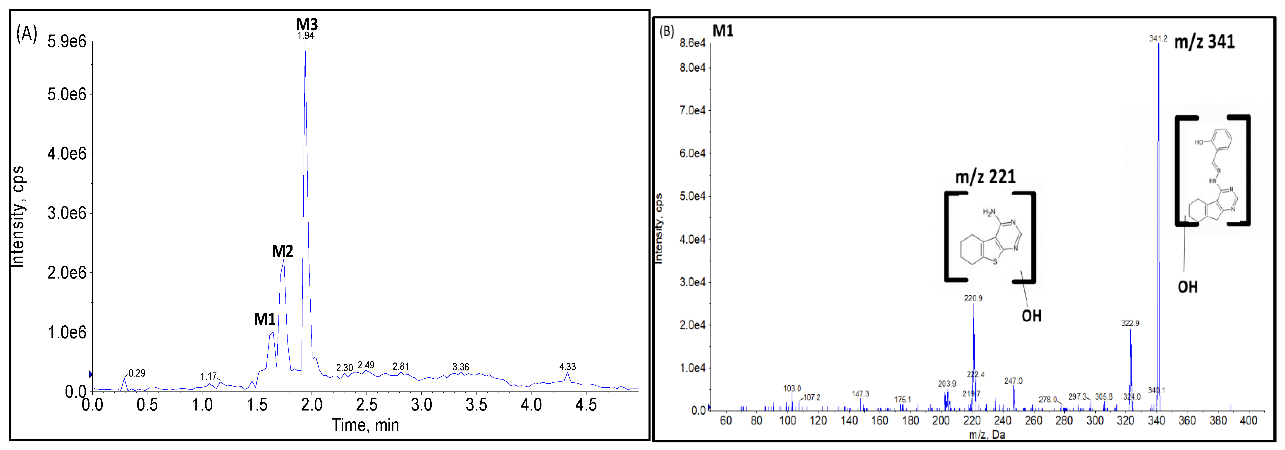 Molecules 27 02854 g006a Molecules 27 02854 g006a