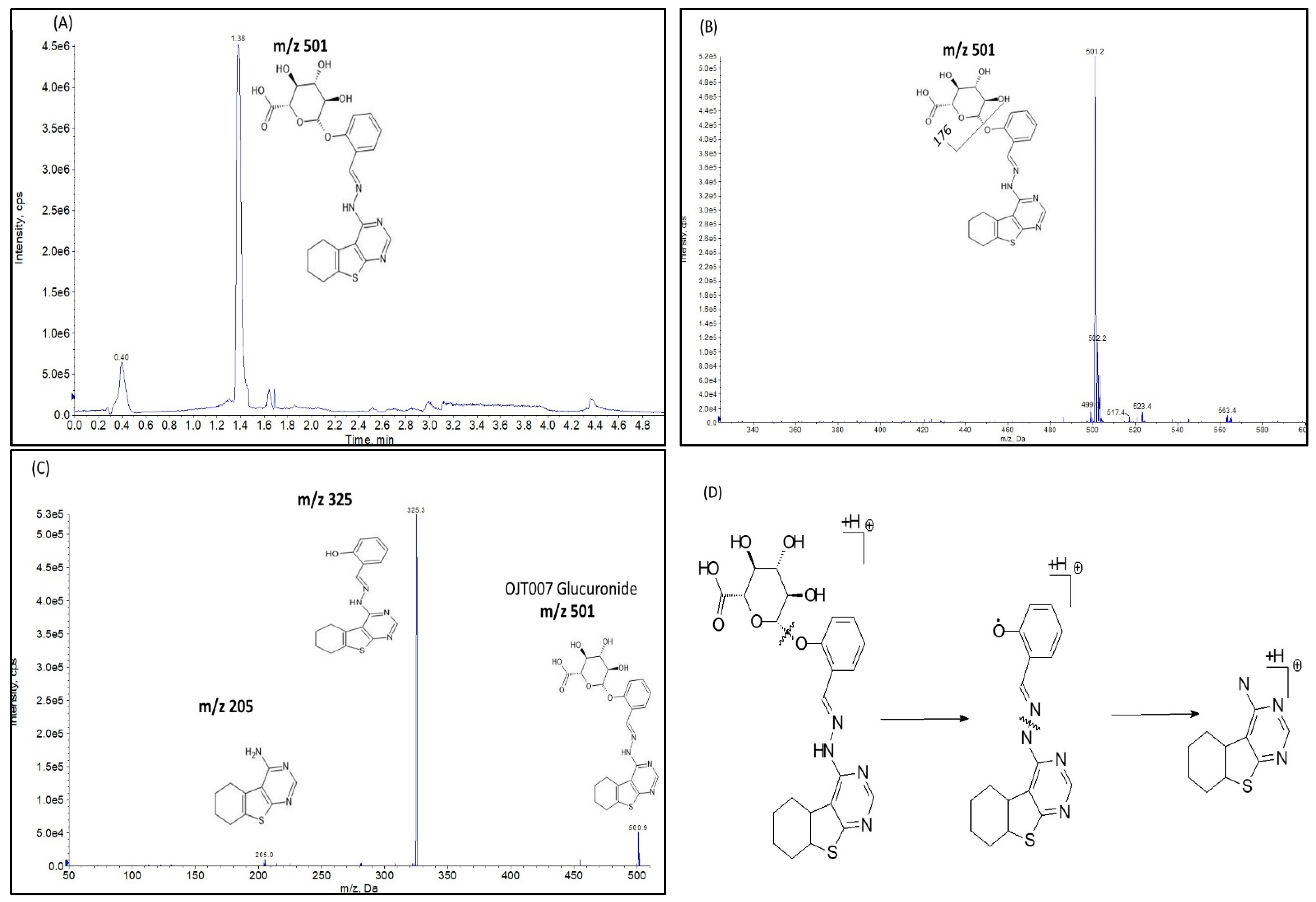 Molecules 27 02854 g008 Molecules 27 02854 g008