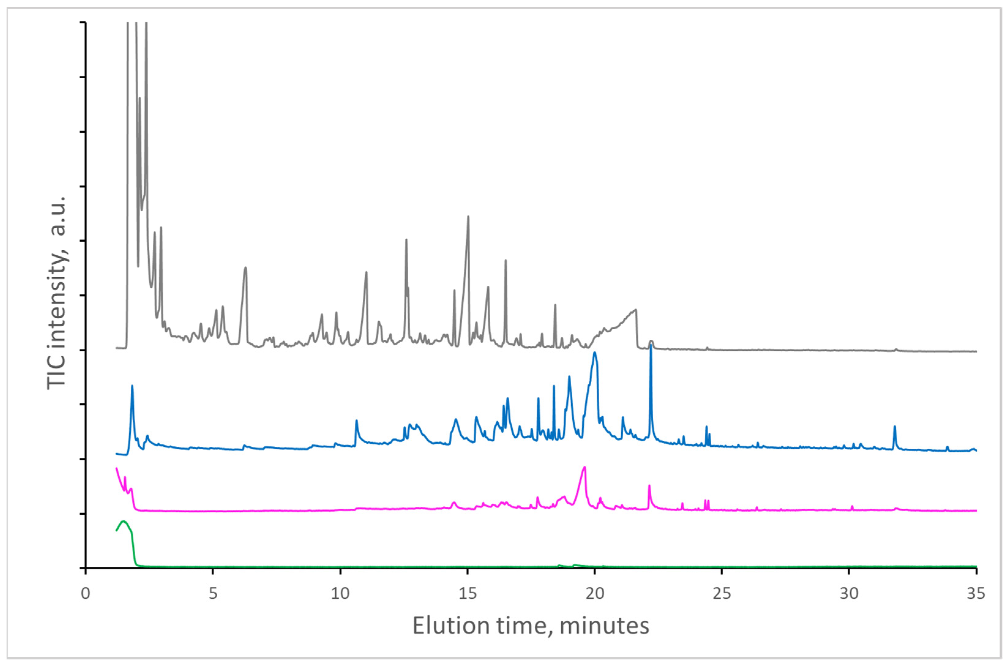 Molecules 27 02855 g002