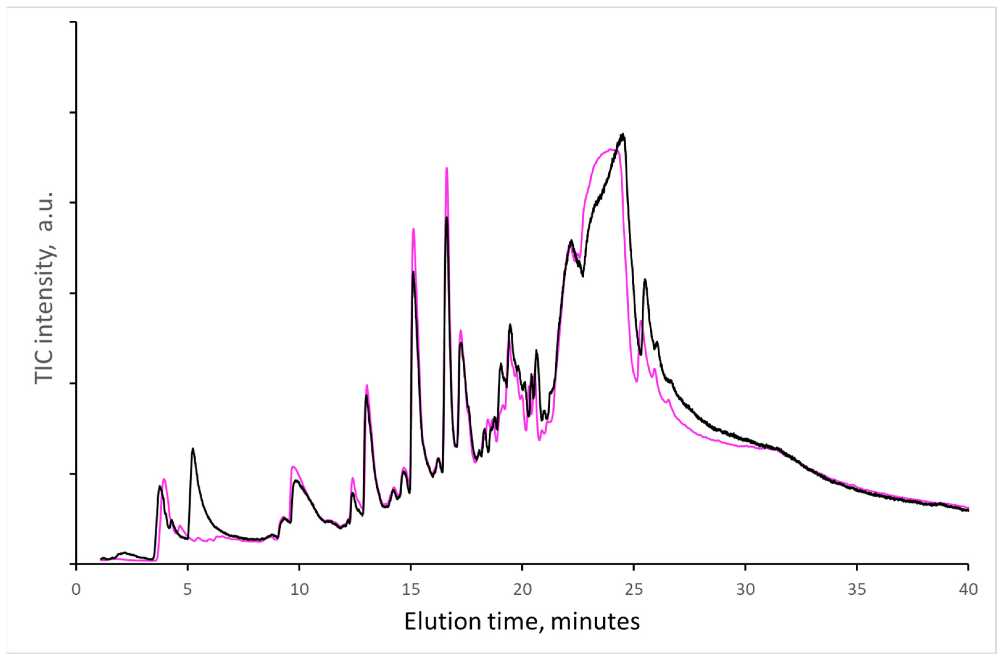 Molecules 27 02855 g003