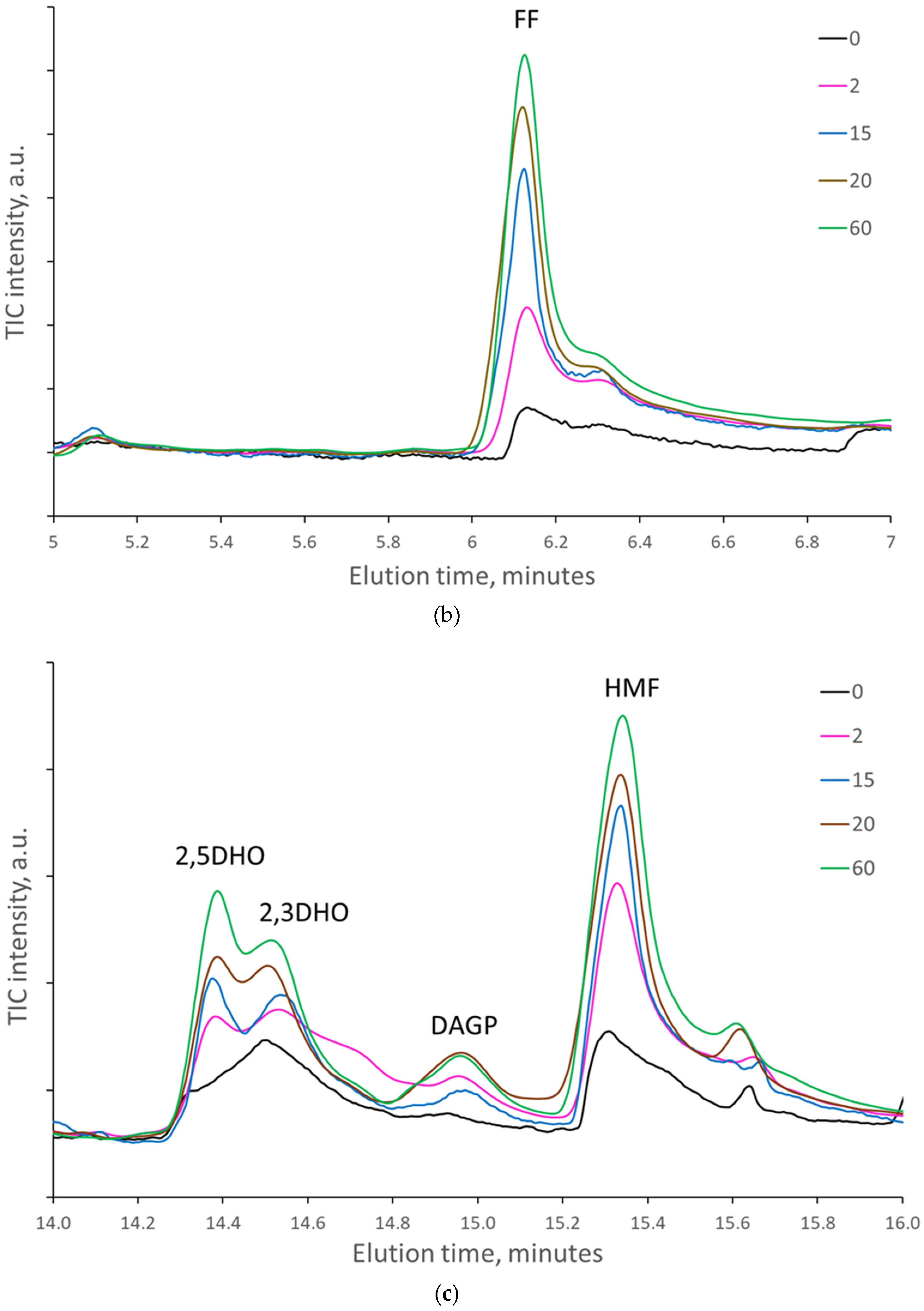 Molecules 27 02855 g004b
