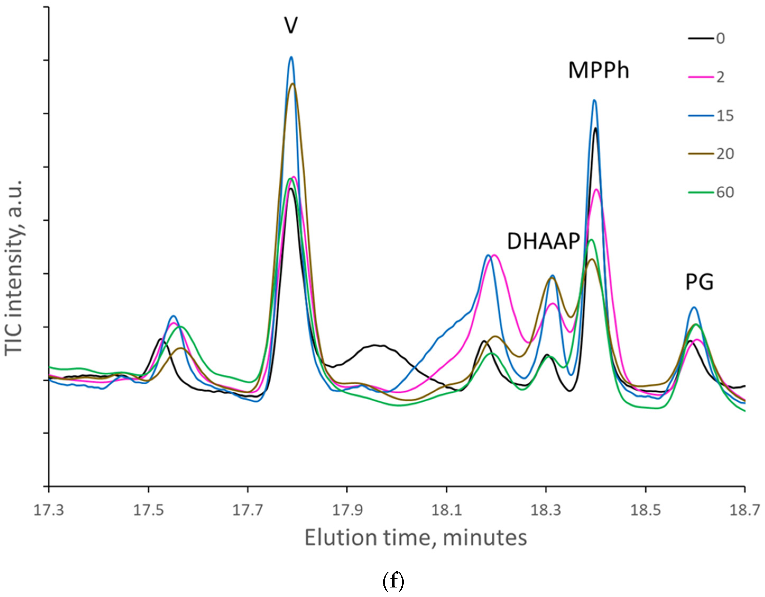 Molecules 27 02855 g004d