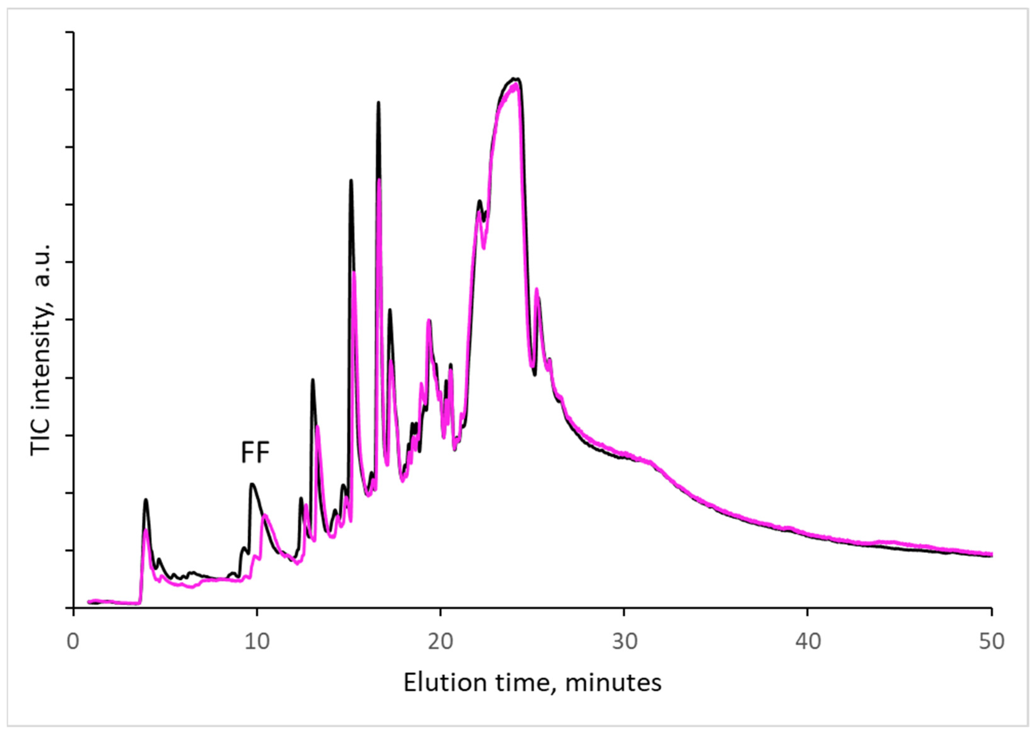 Molecules 27 02855 g005
