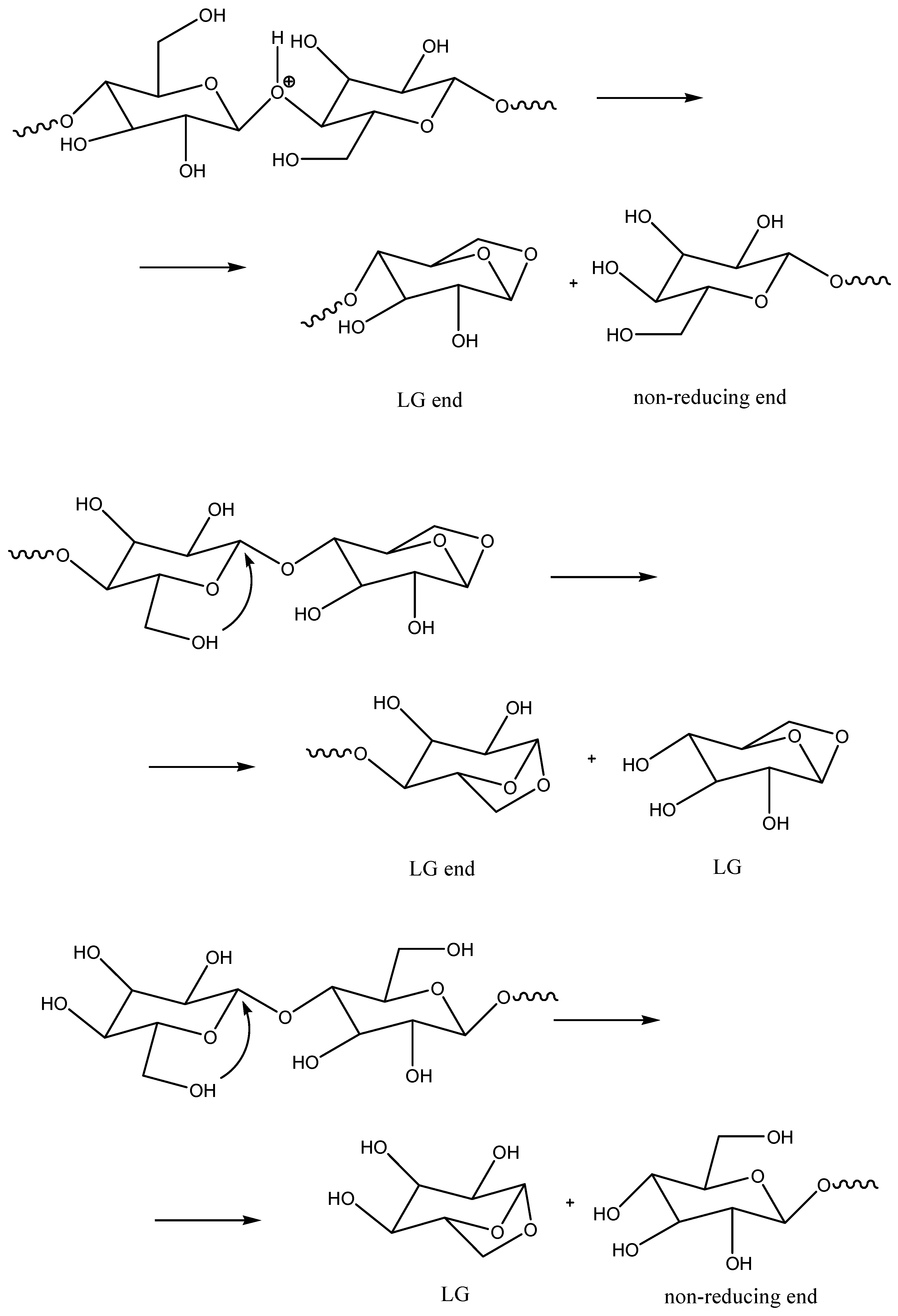 Molecules 27 02855 sch003