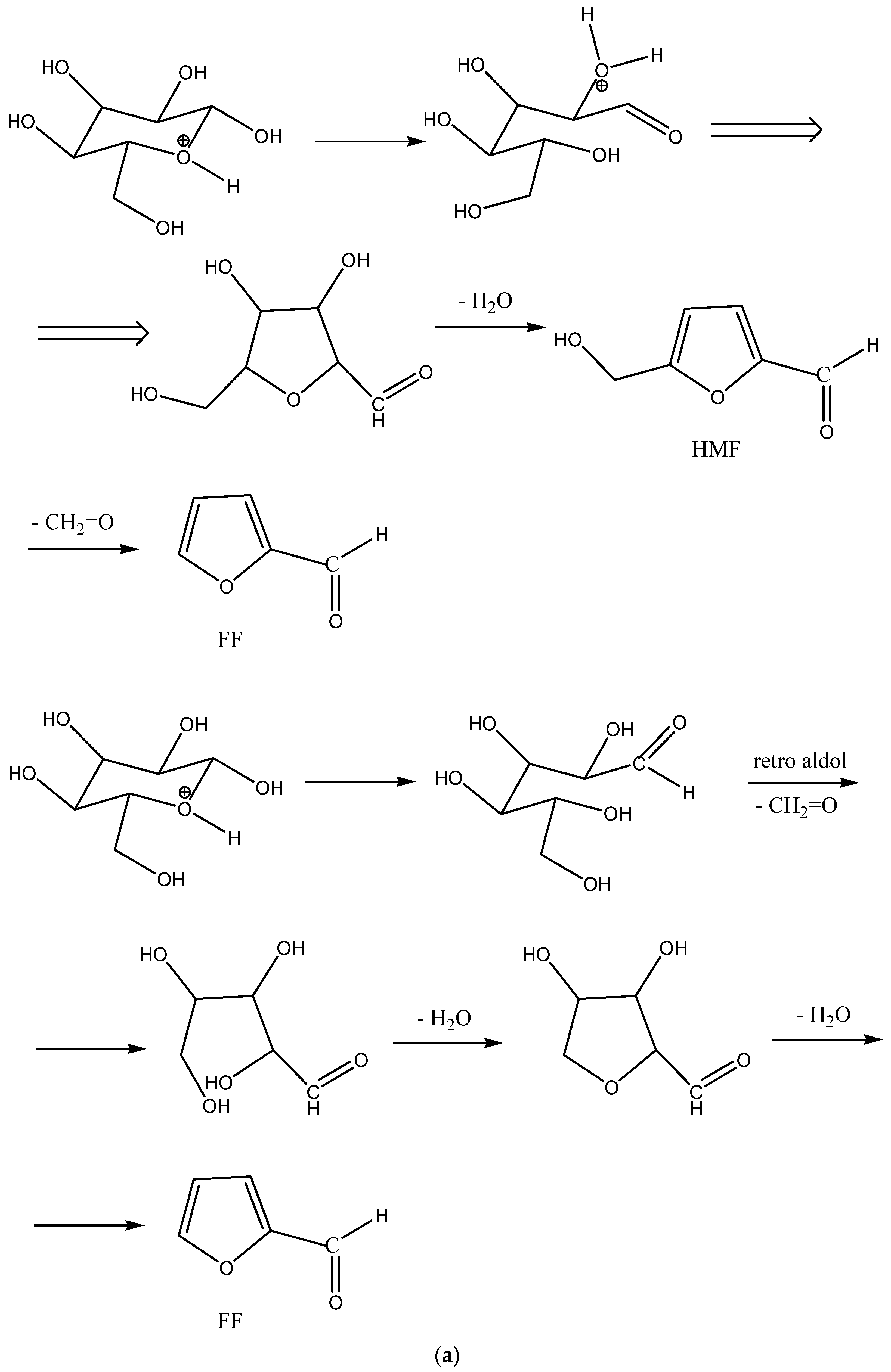 Molecules 27 02855 sch005a