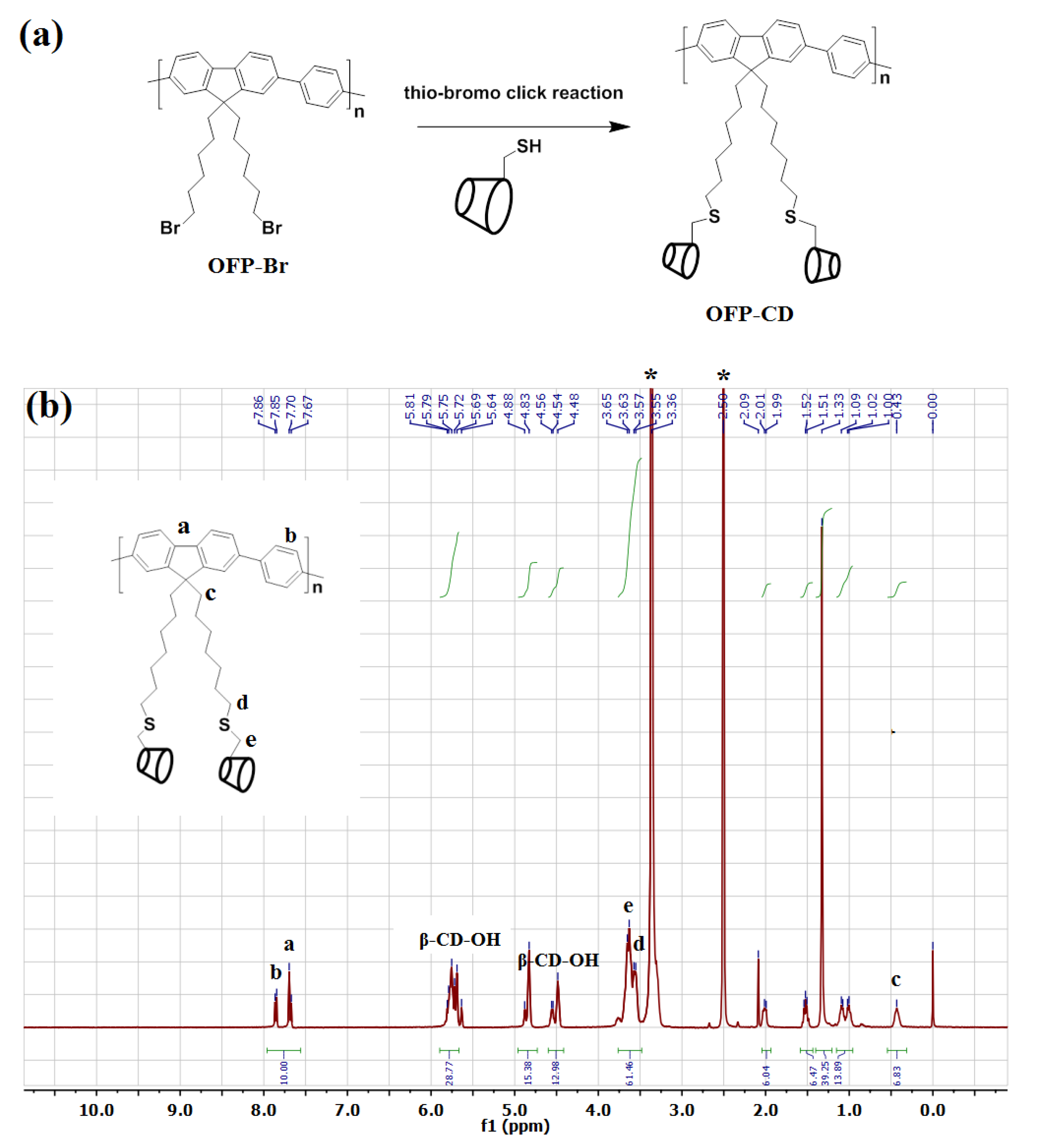 Molecules 27 02856 g001