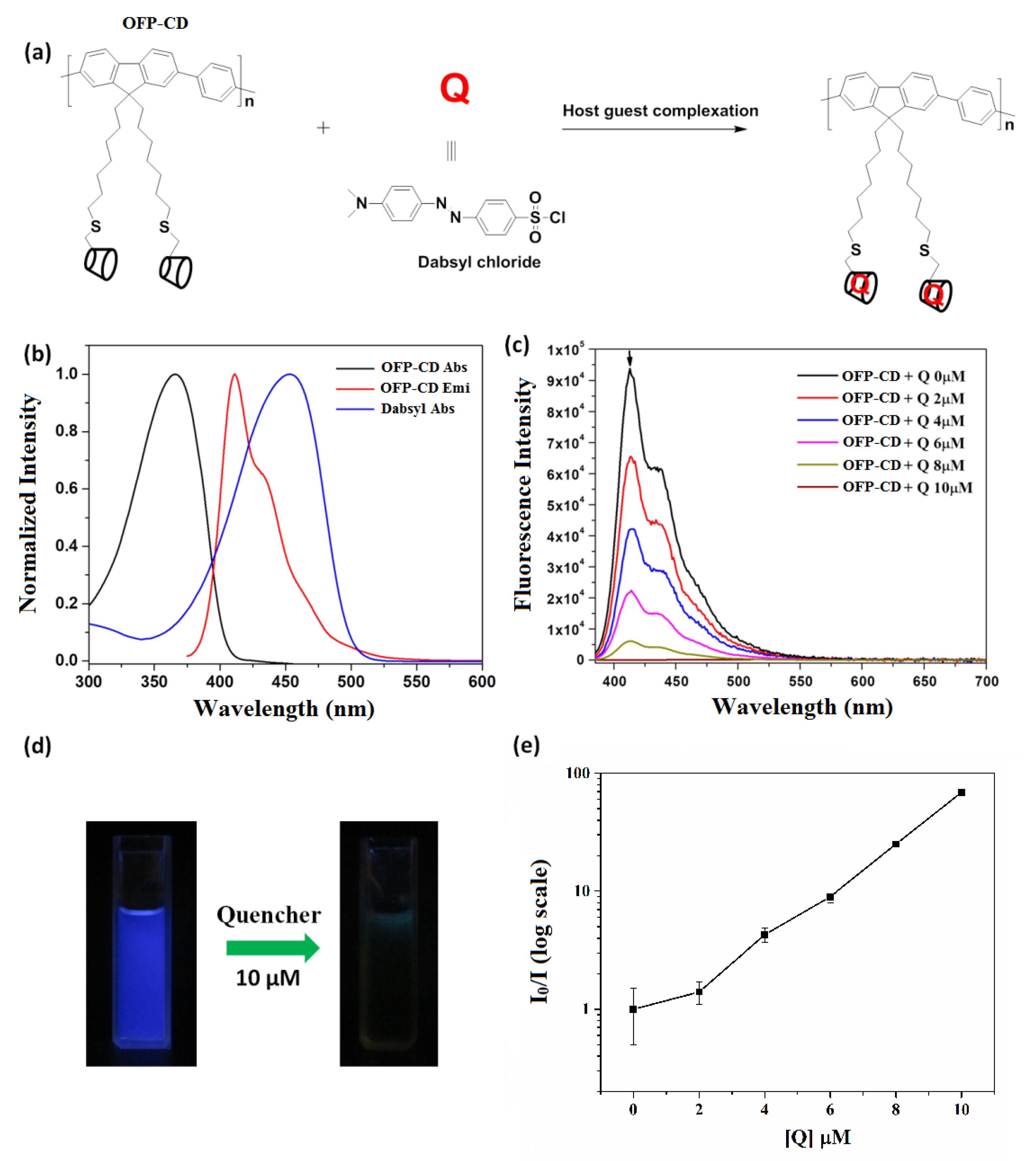 Molecules 27 02856 g003