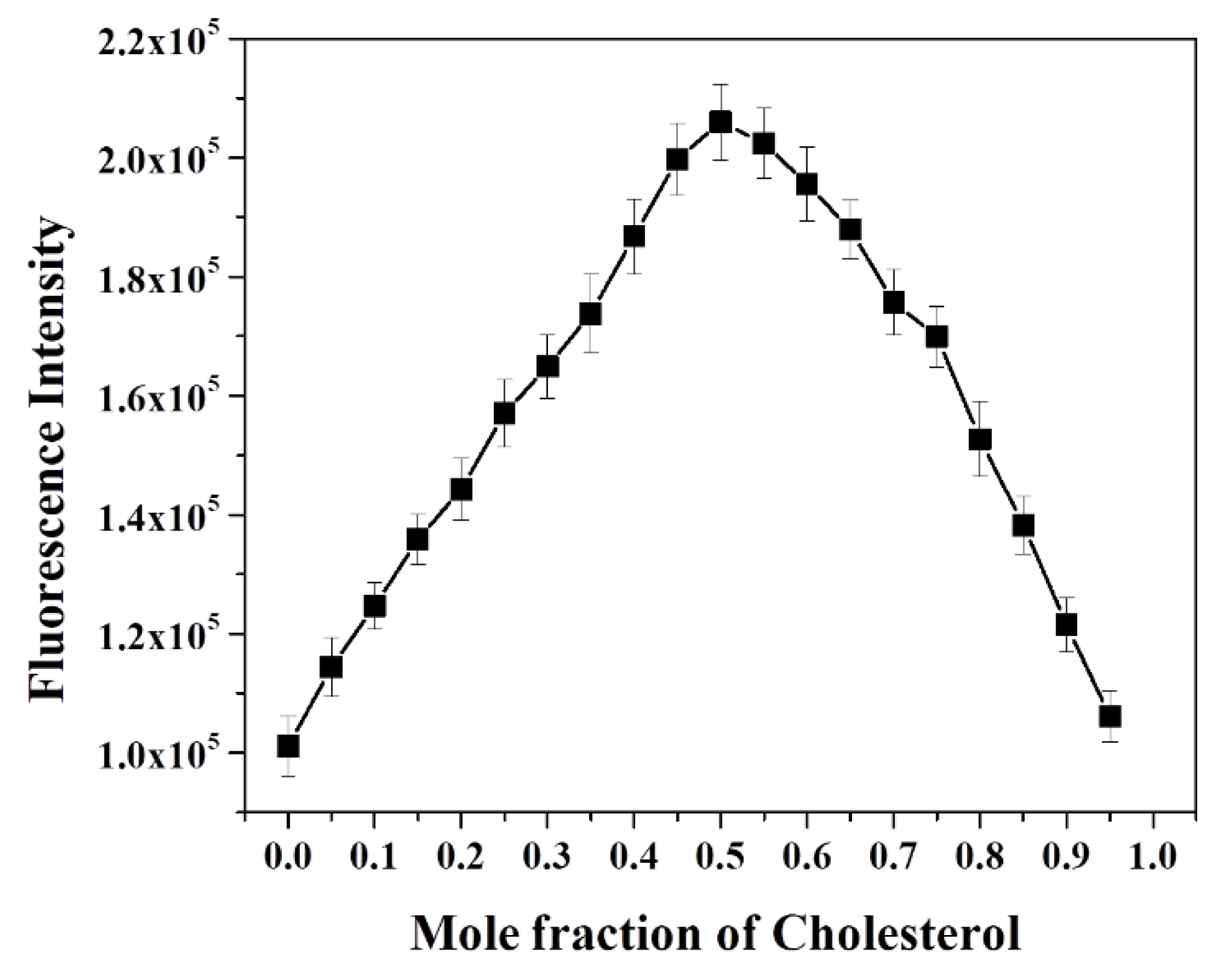Molecules 27 02856 g005