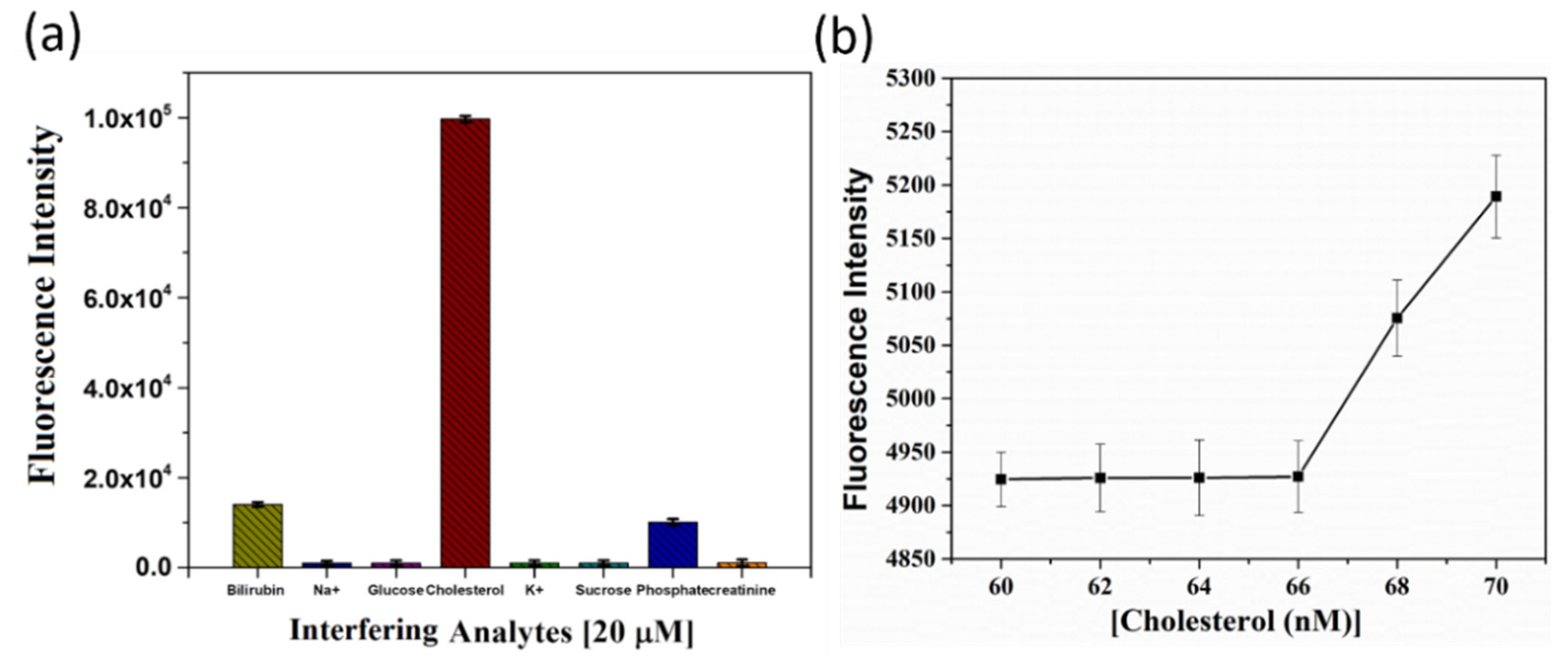 Molecules 27 02856 g006