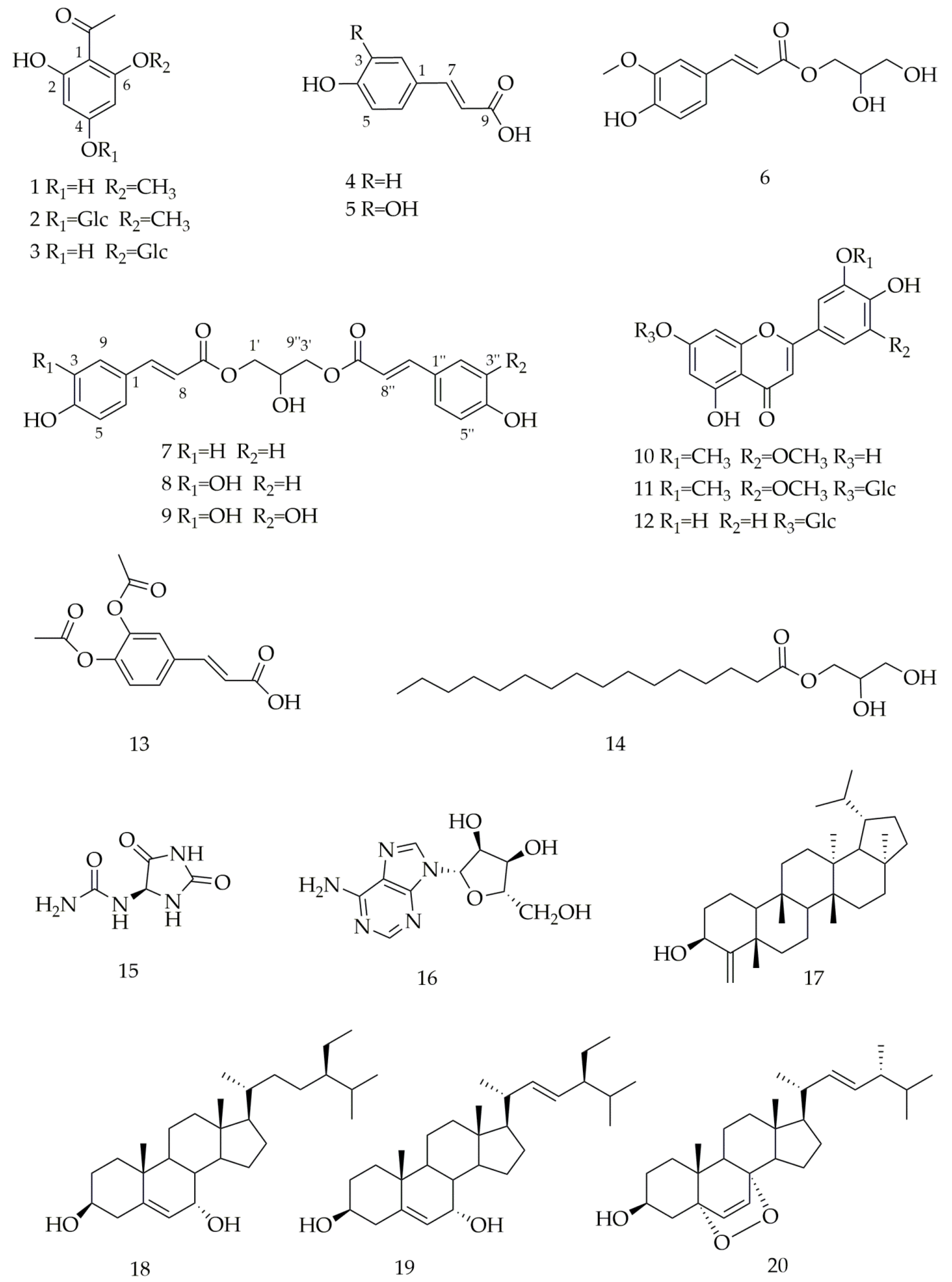 Molecules 27 02858 g001 Molecules 27 02858 g001