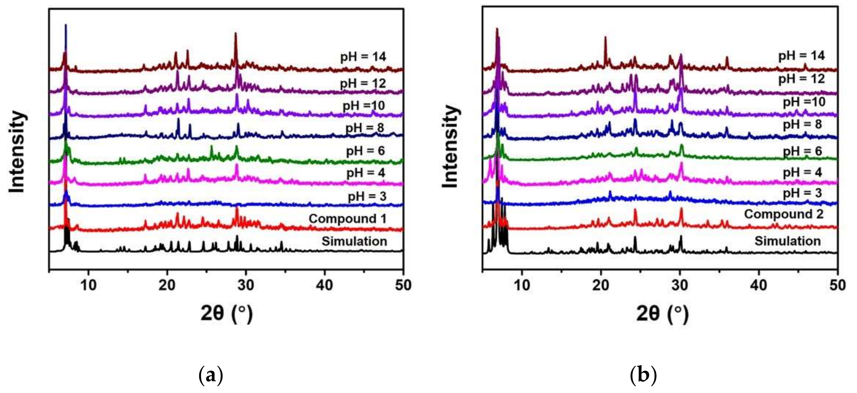 Molecules 27 02862 g003 Molecules 27 02862 g003