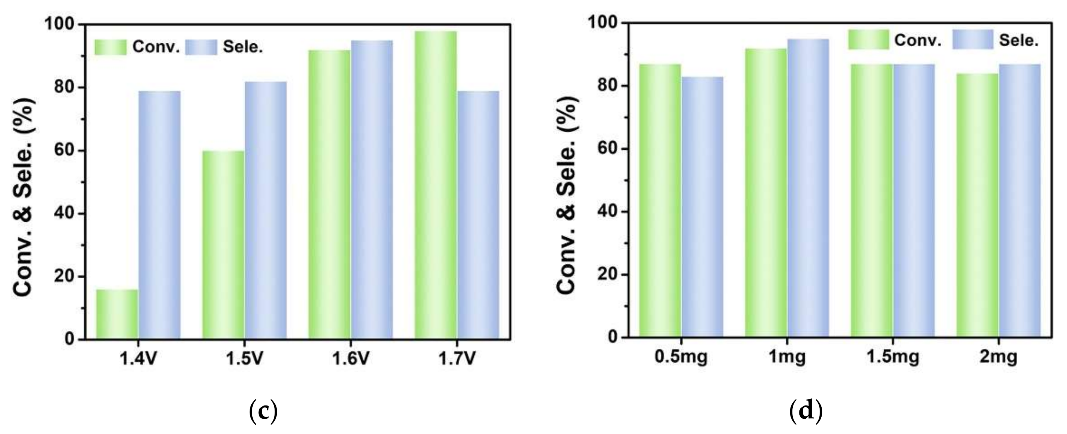 Molecules 27 02862 g006b Molecules 27 02862 g006b