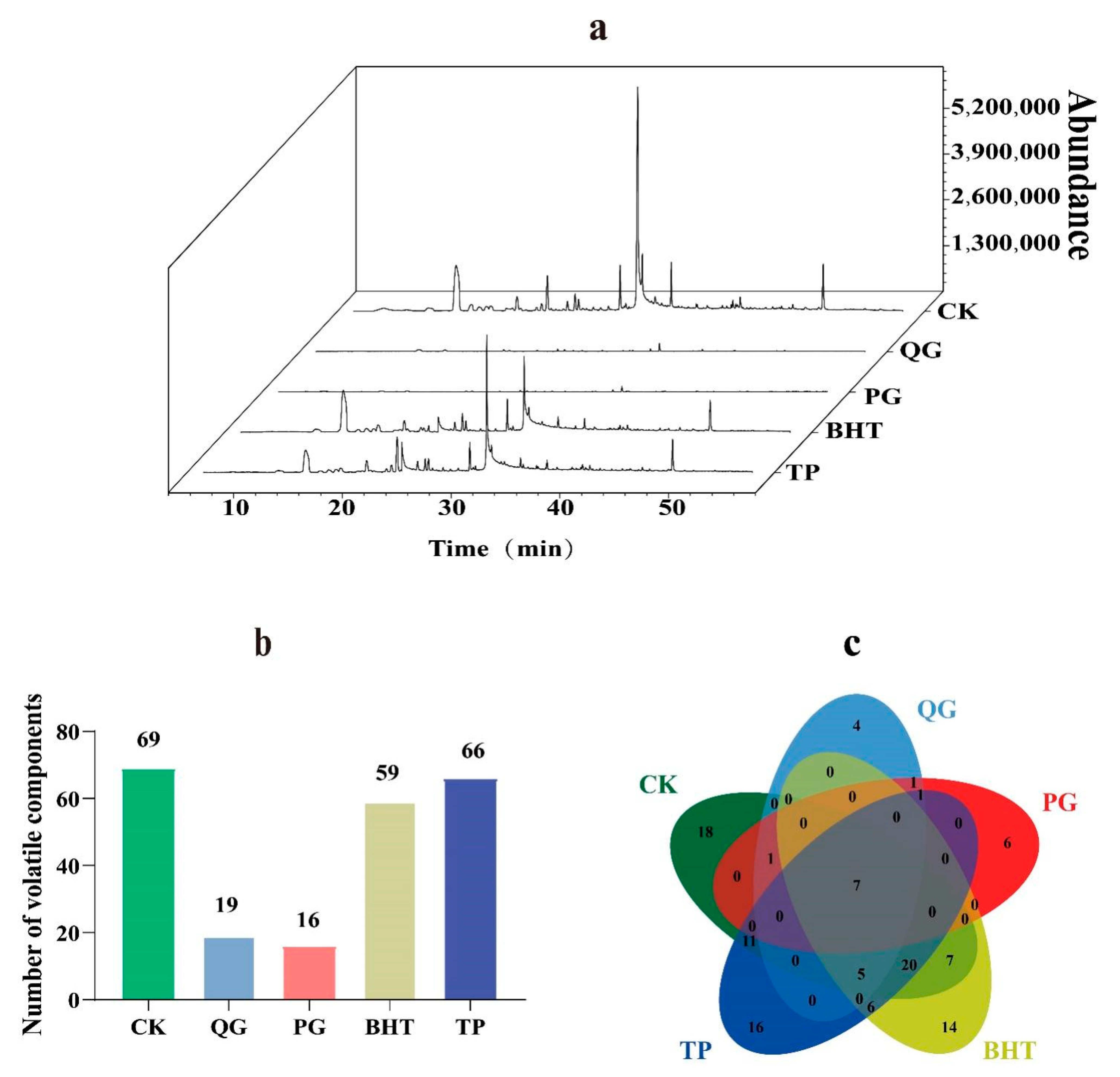 Molecules 27 02865 g005