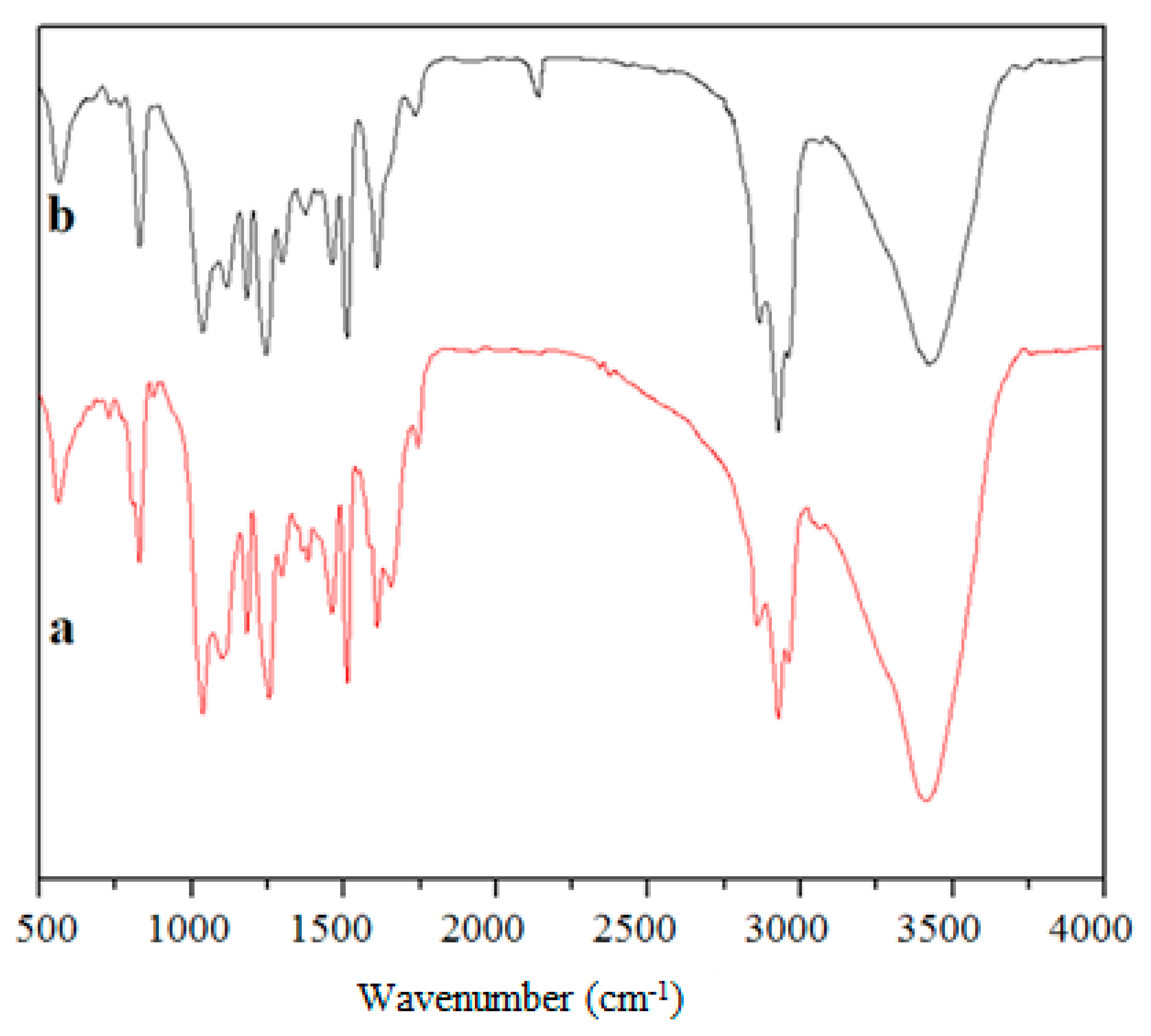 Molecules 27 02870 g002