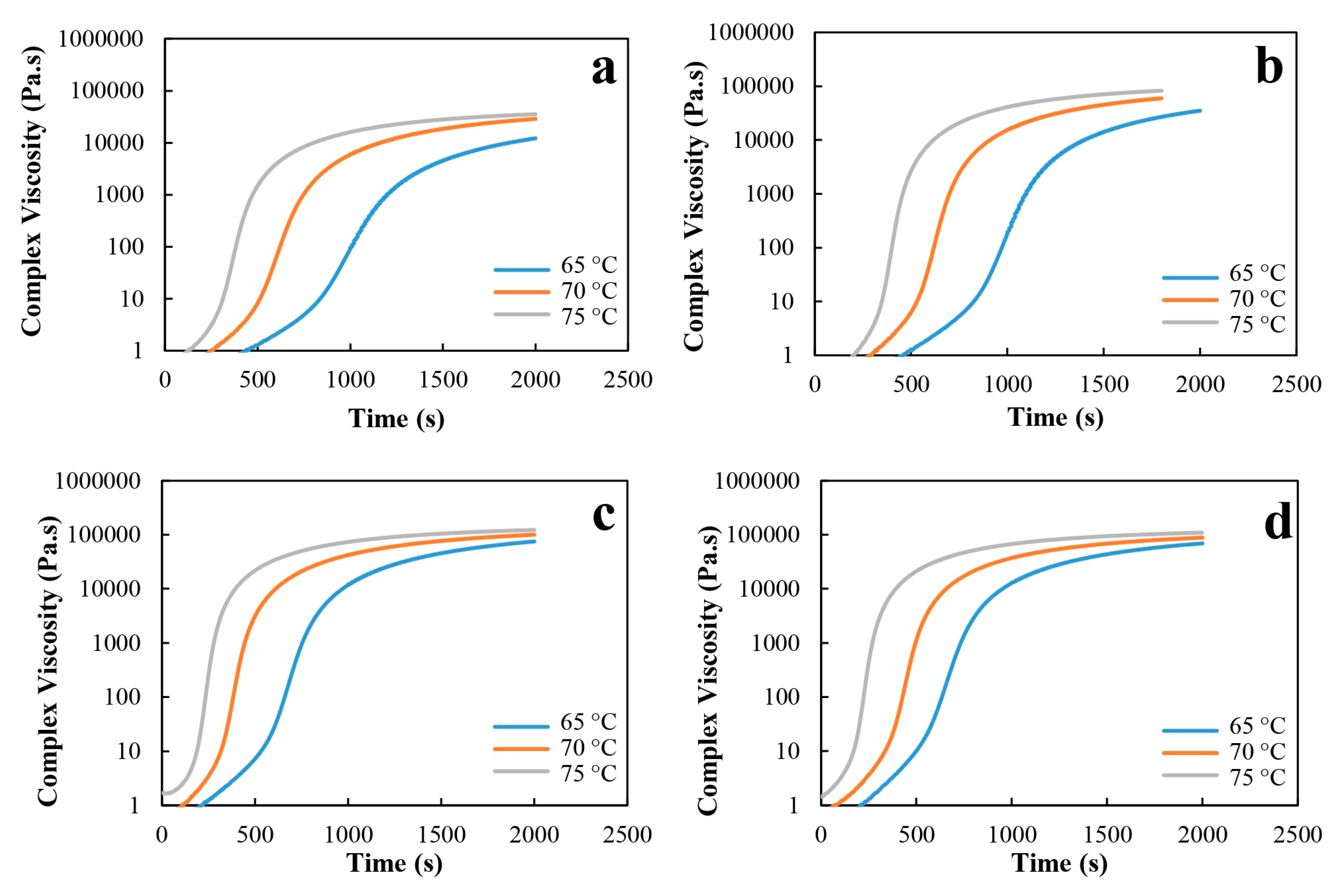 Molecules 27 02870 g005