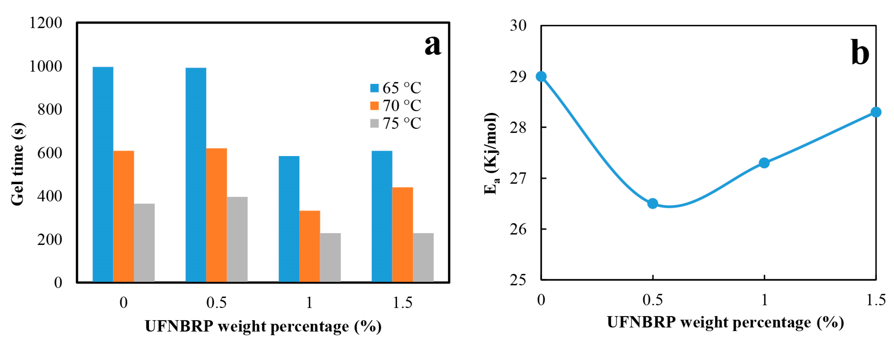 Molecules 27 02870 g006