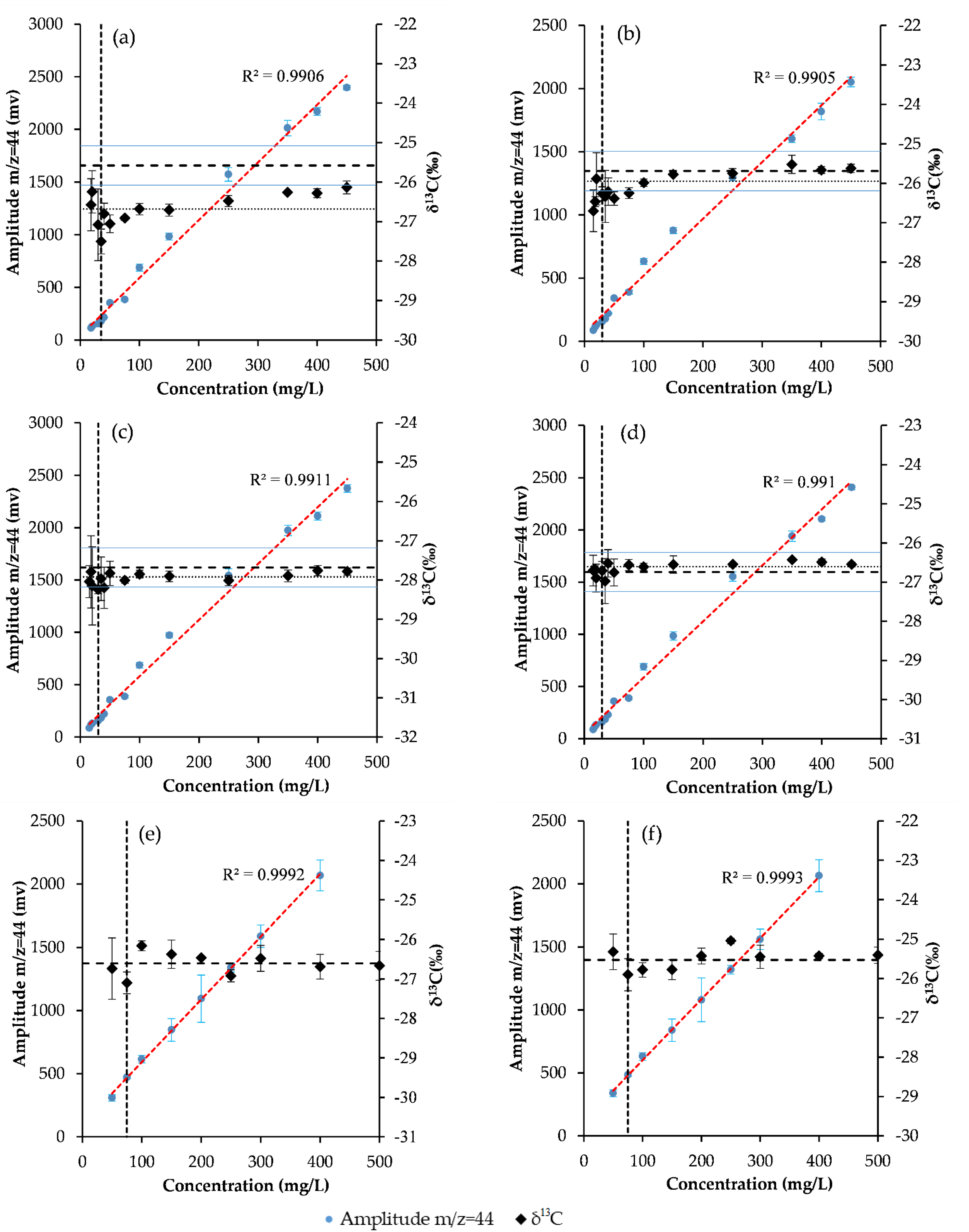 Molecules 27 02874 g002