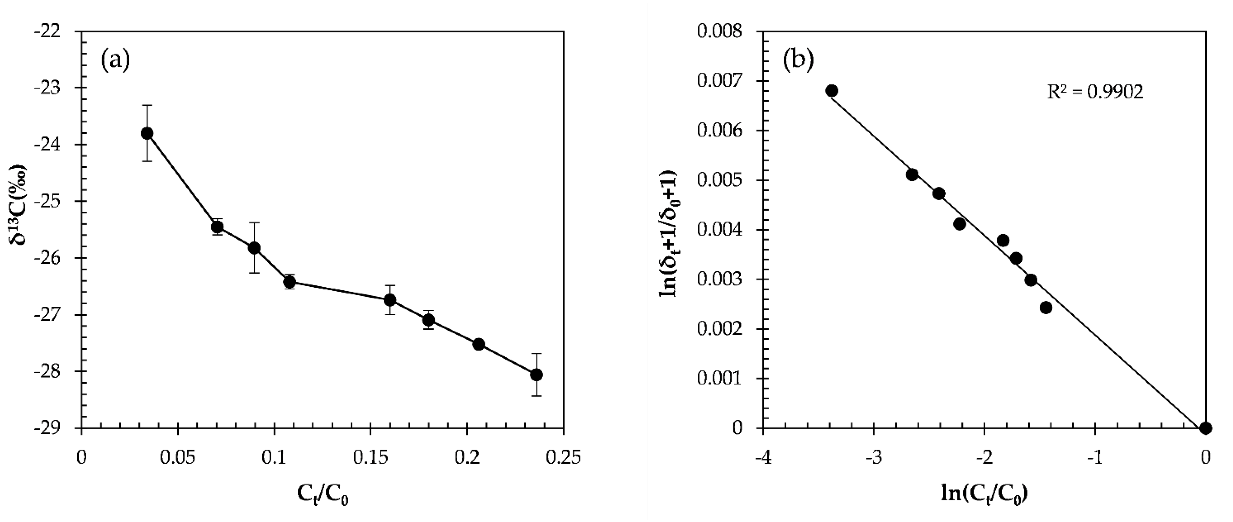 Molecules 27 02874 g003