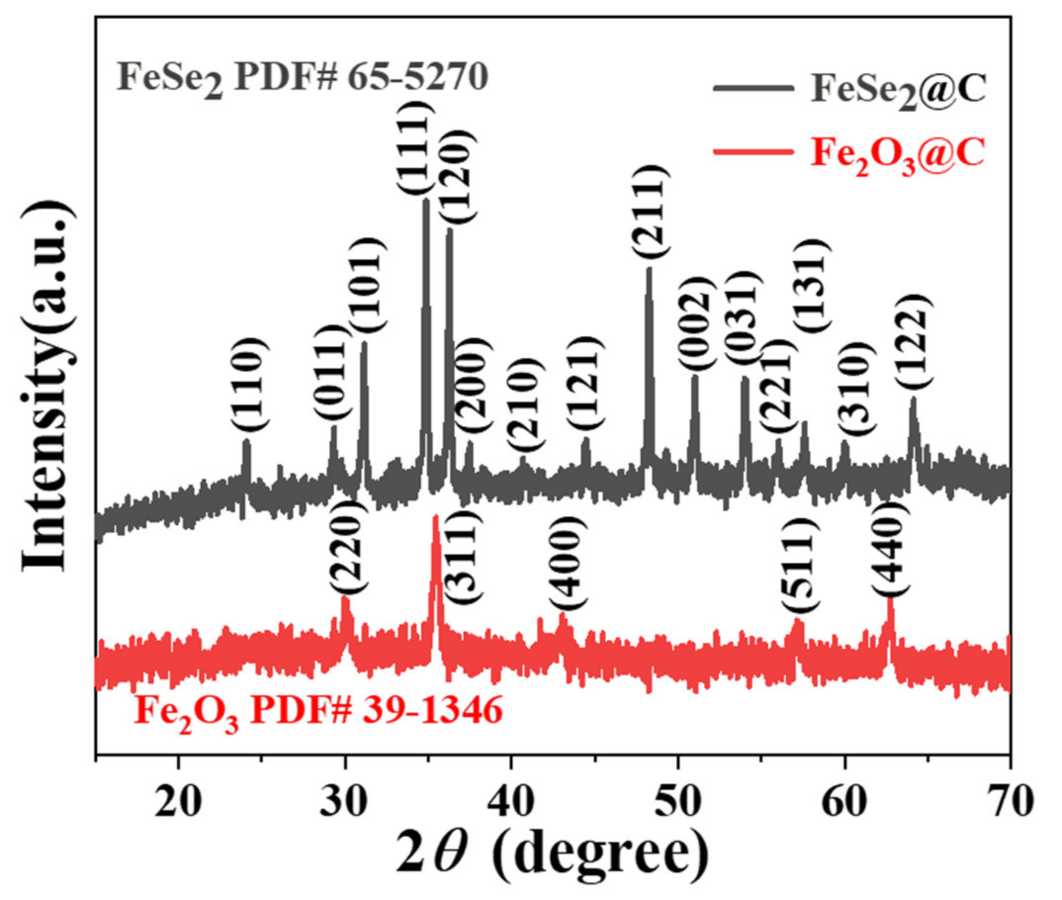 Molecules 27 02875 g002