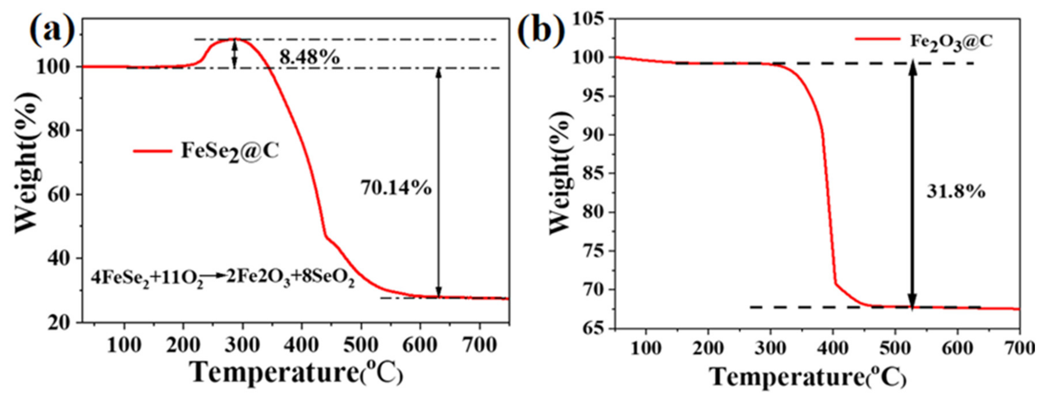 Molecules 27 02875 g005