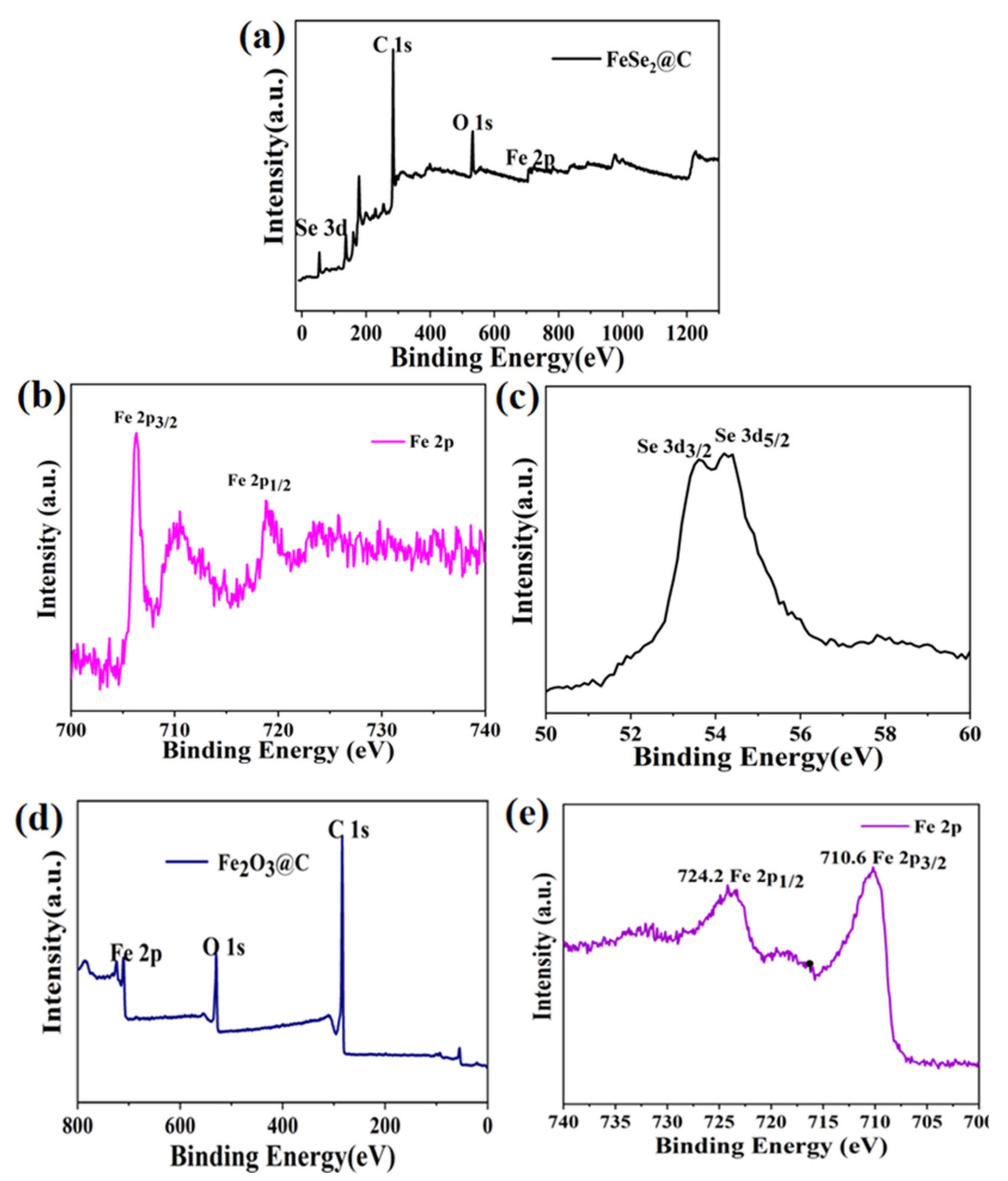 Molecules 27 02875 g007