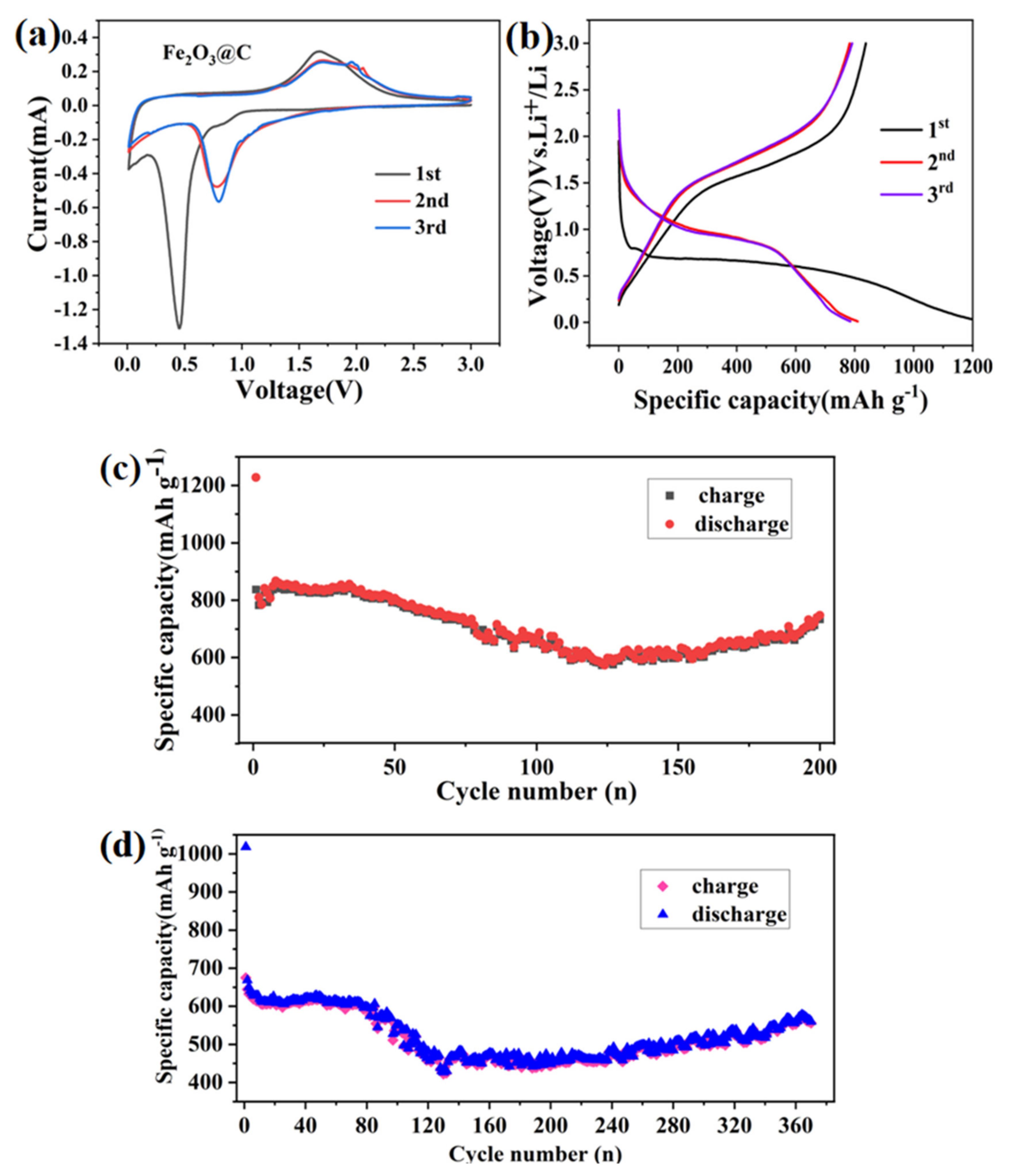 Molecules 27 02875 g008