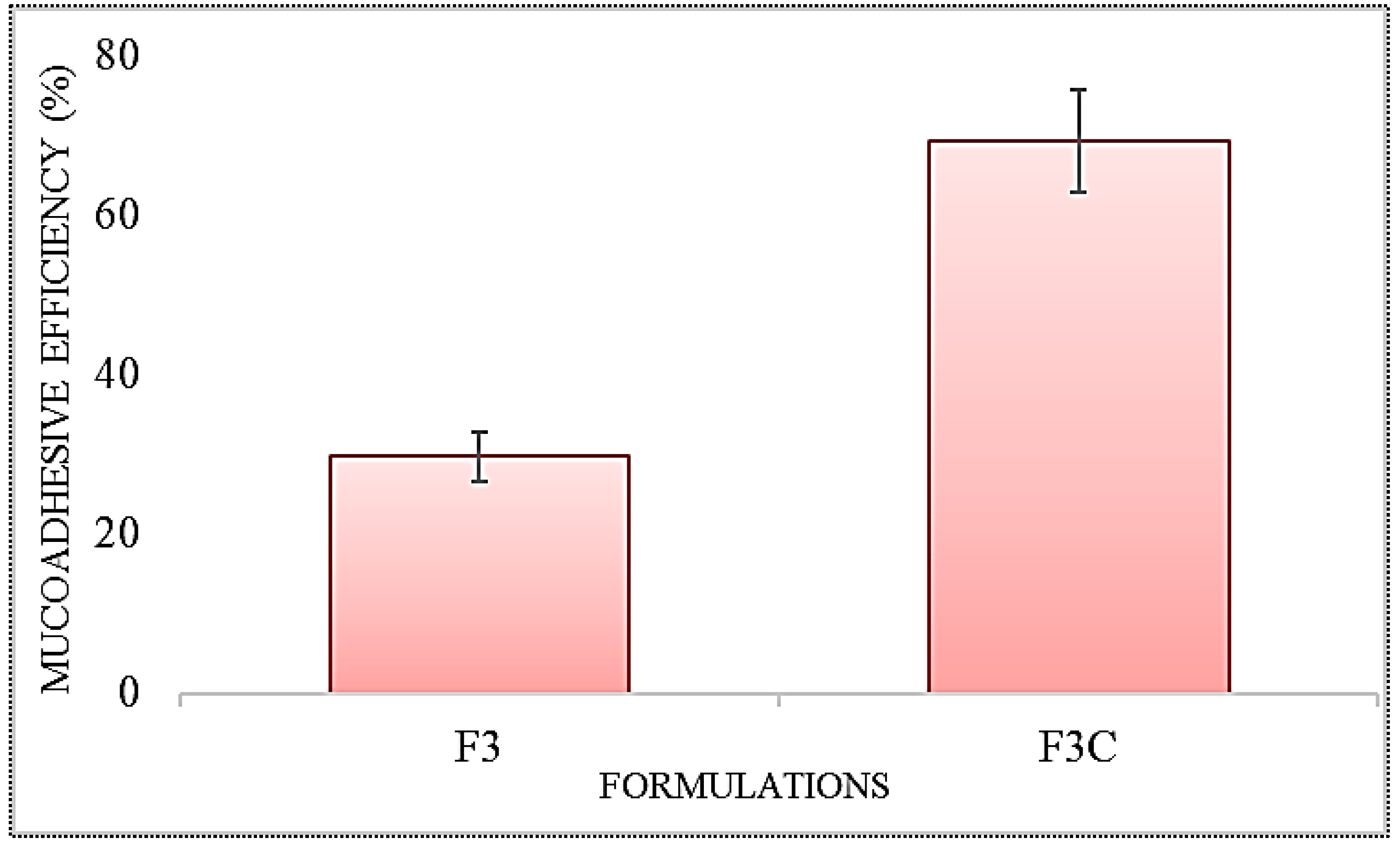 Molecules 27 02876 g003