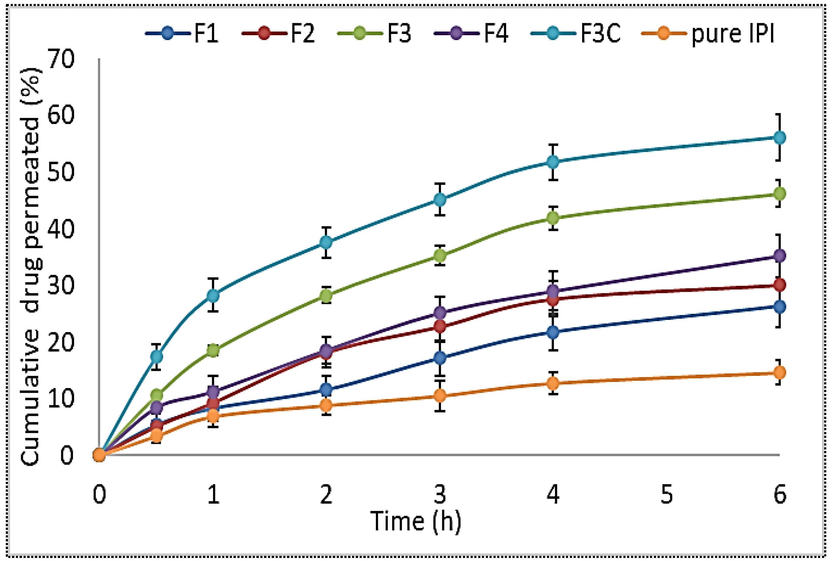 Molecules 27 02876 g004