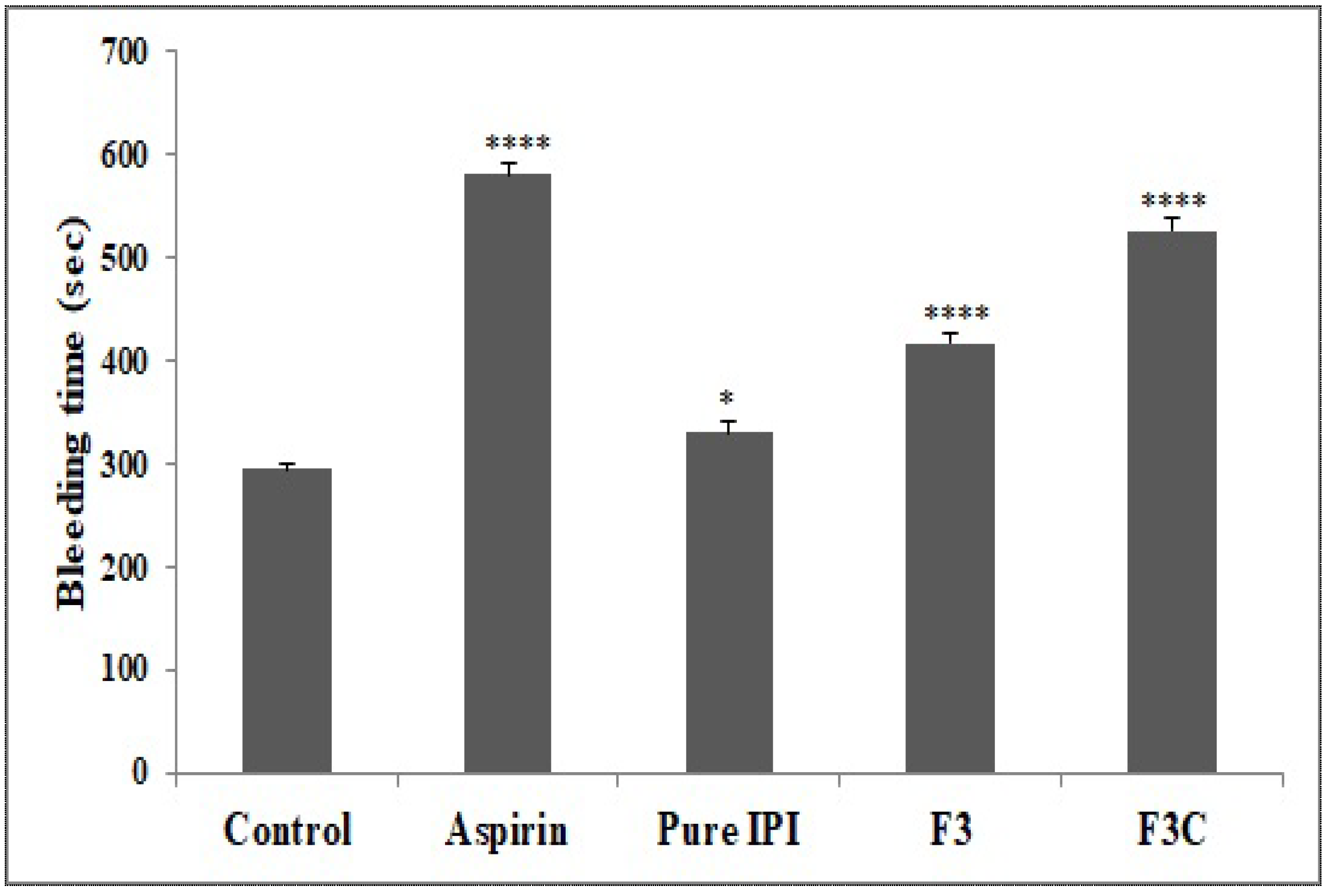Molecules 27 02876 g005