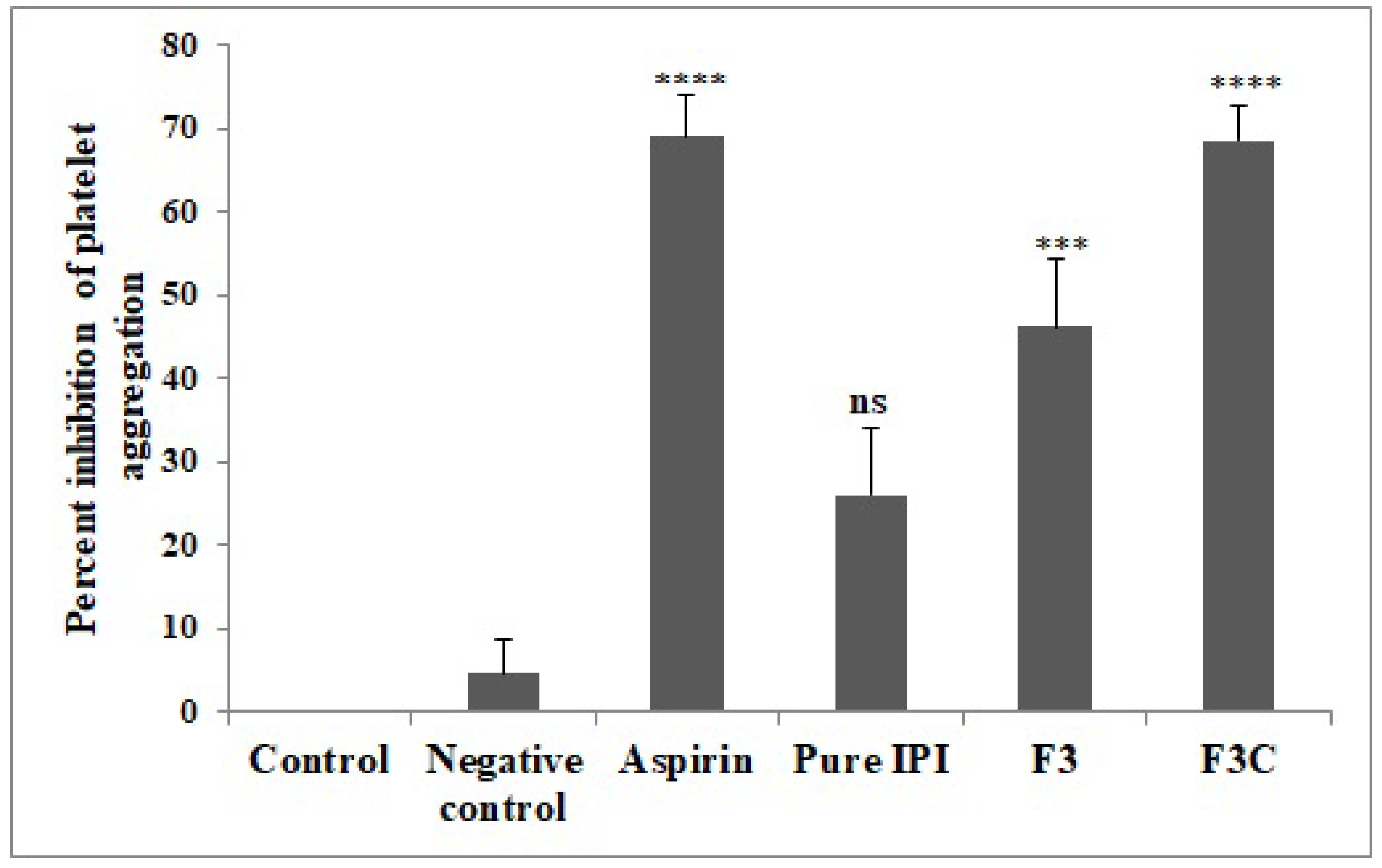 Molecules 27 02876 g007