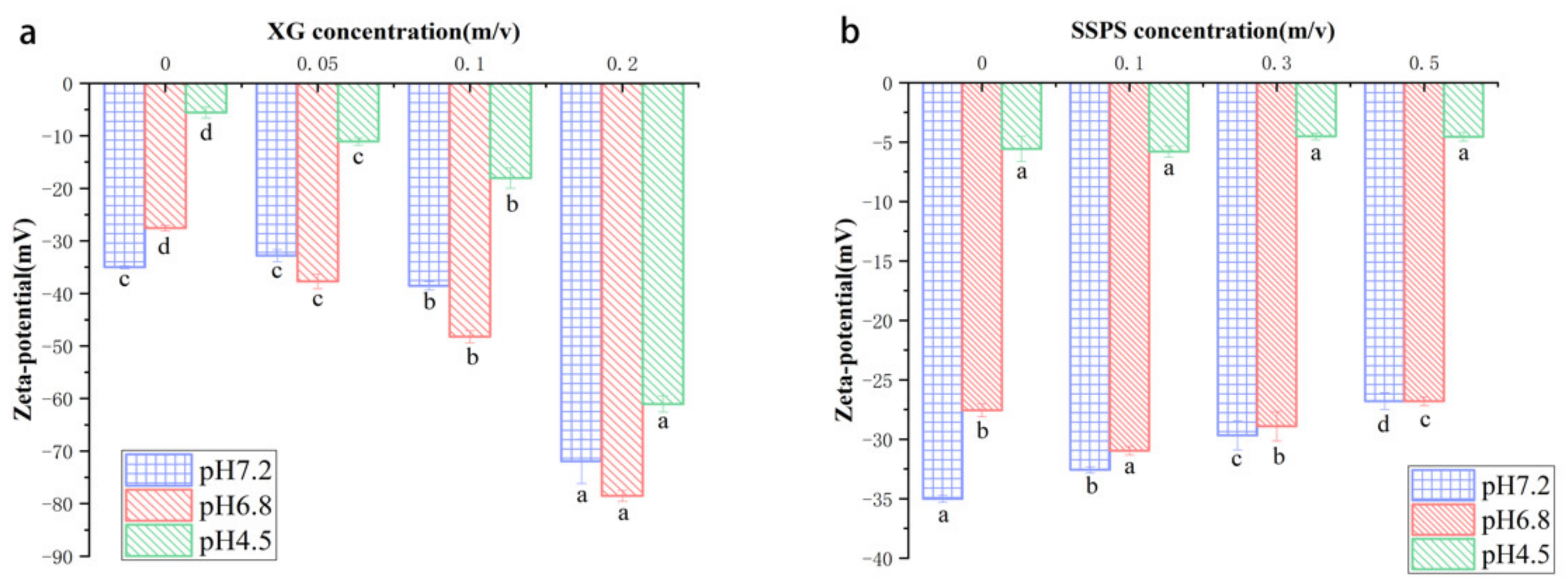 Molecules 27 02879 g002a