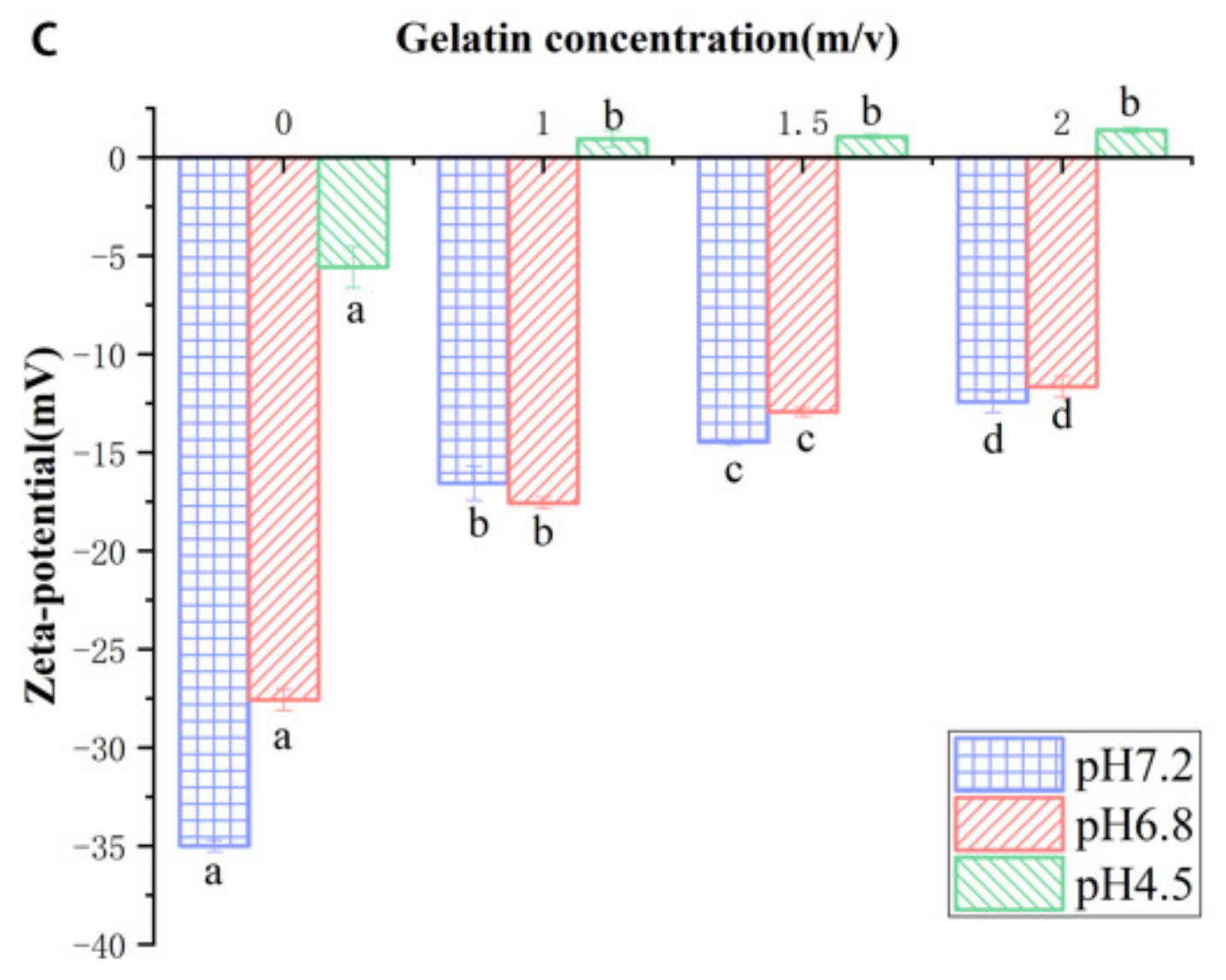 Molecules 27 02879 g002b