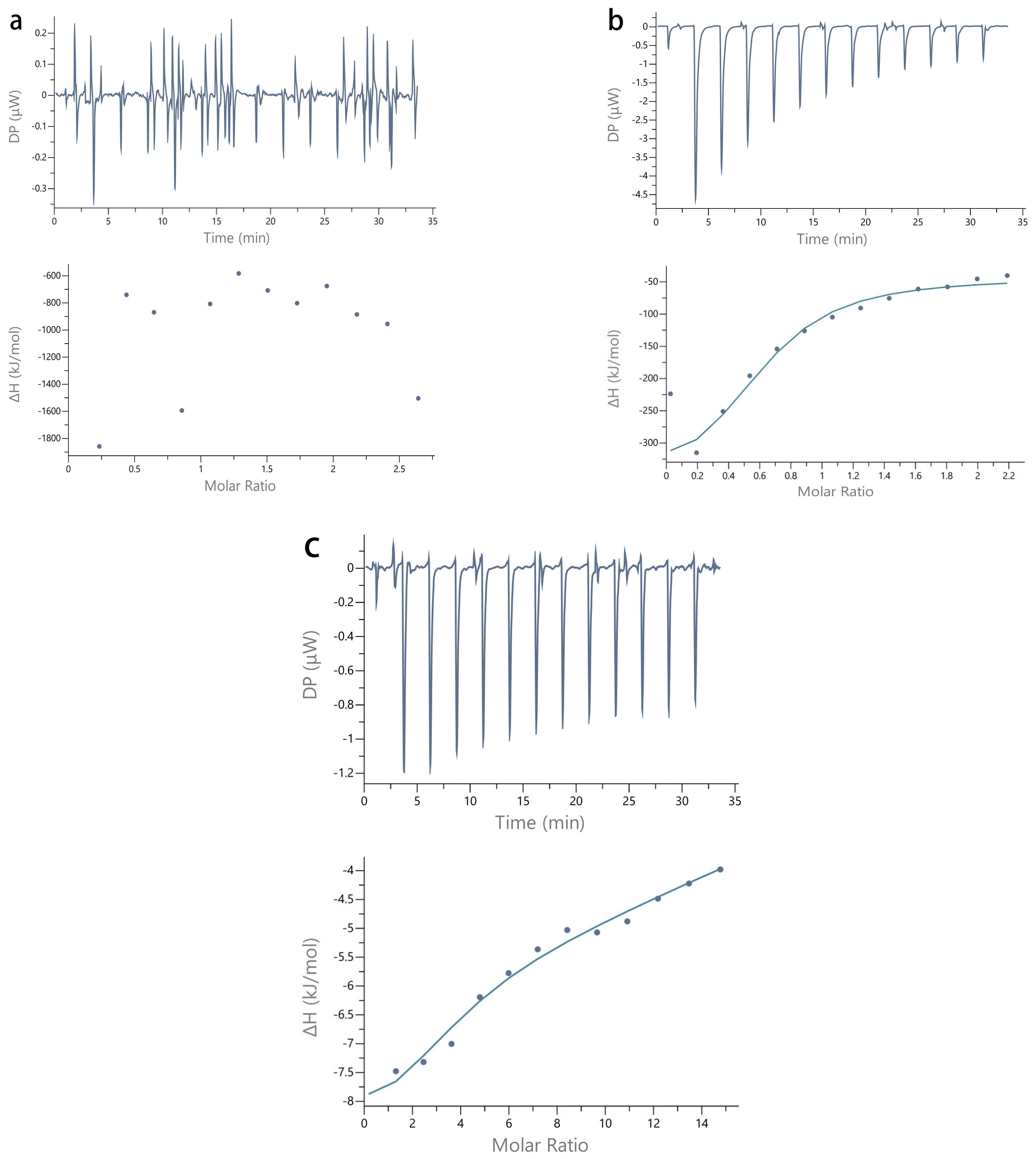 Molecules 27 02879 g003