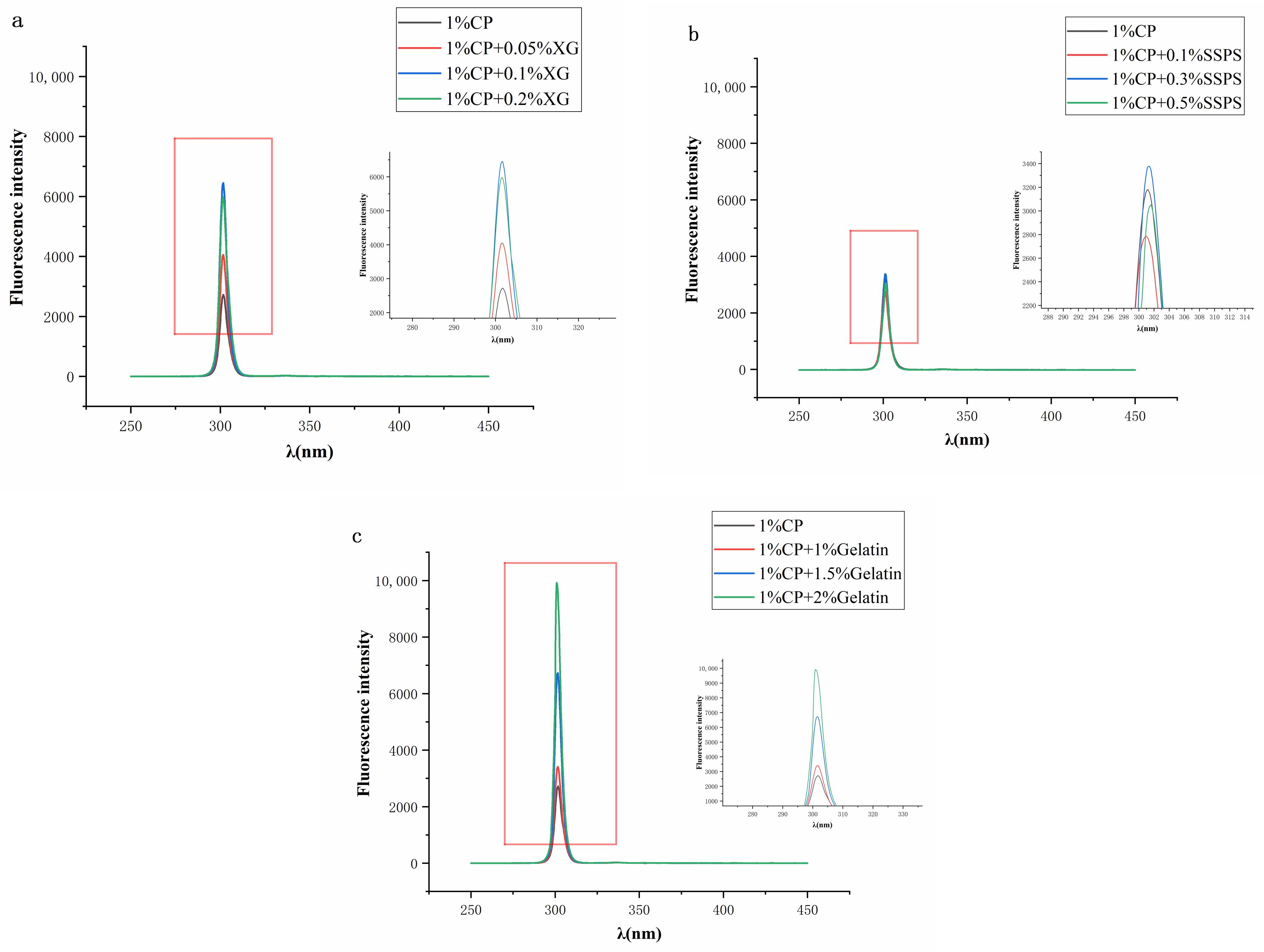Molecules 27 02879 g004