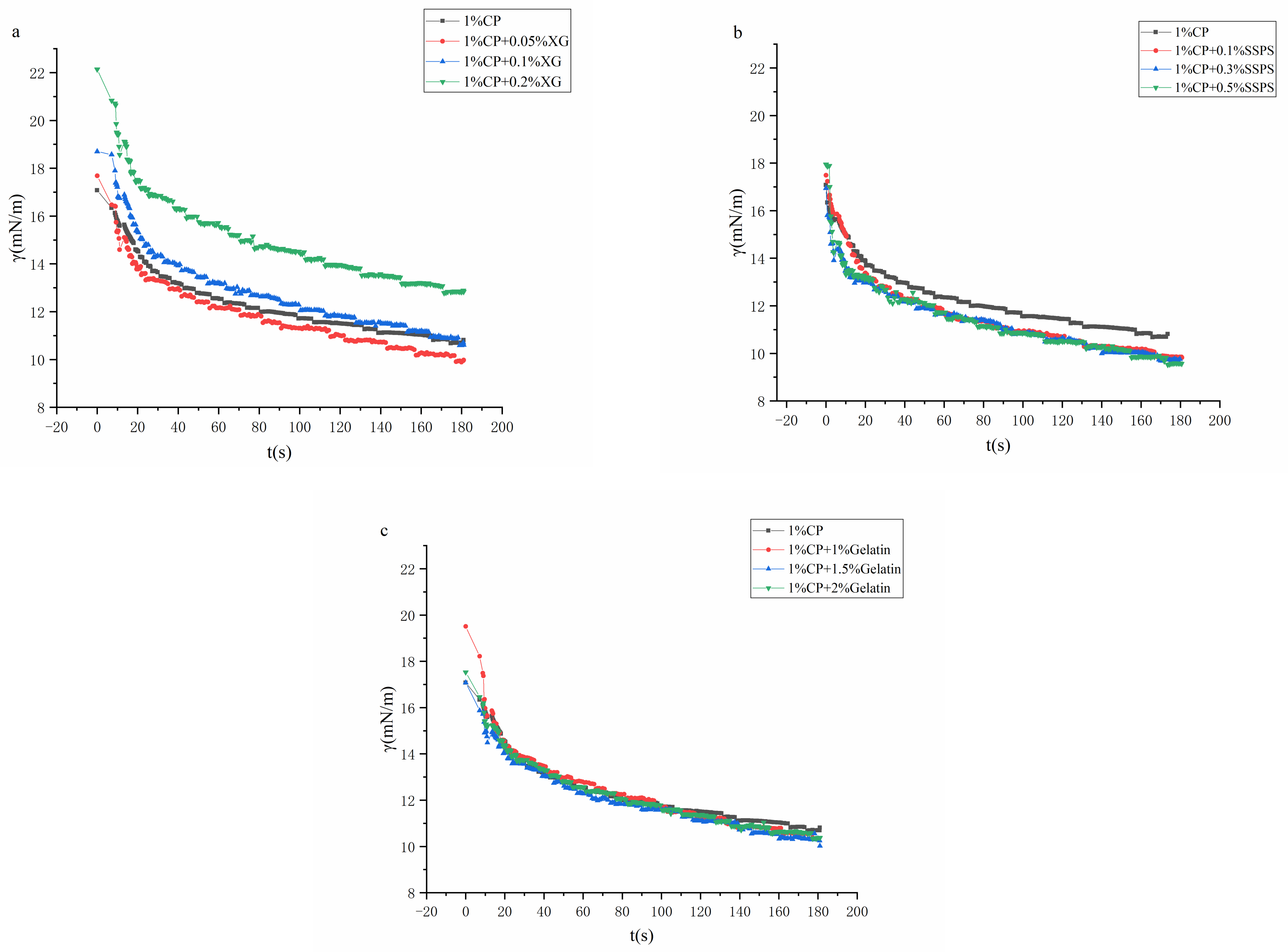 Molecules 27 02879 g006