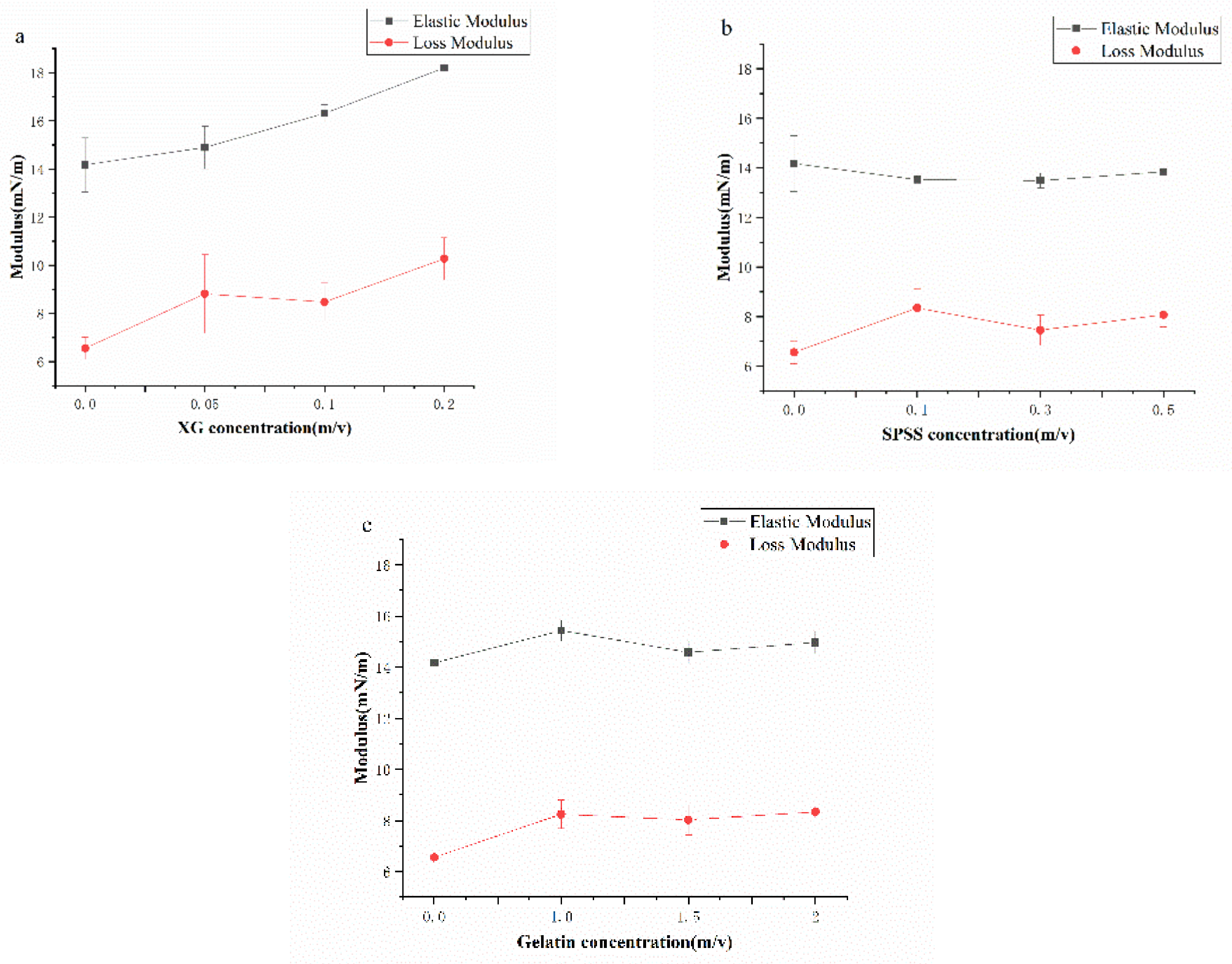 Molecules 27 02879 g007