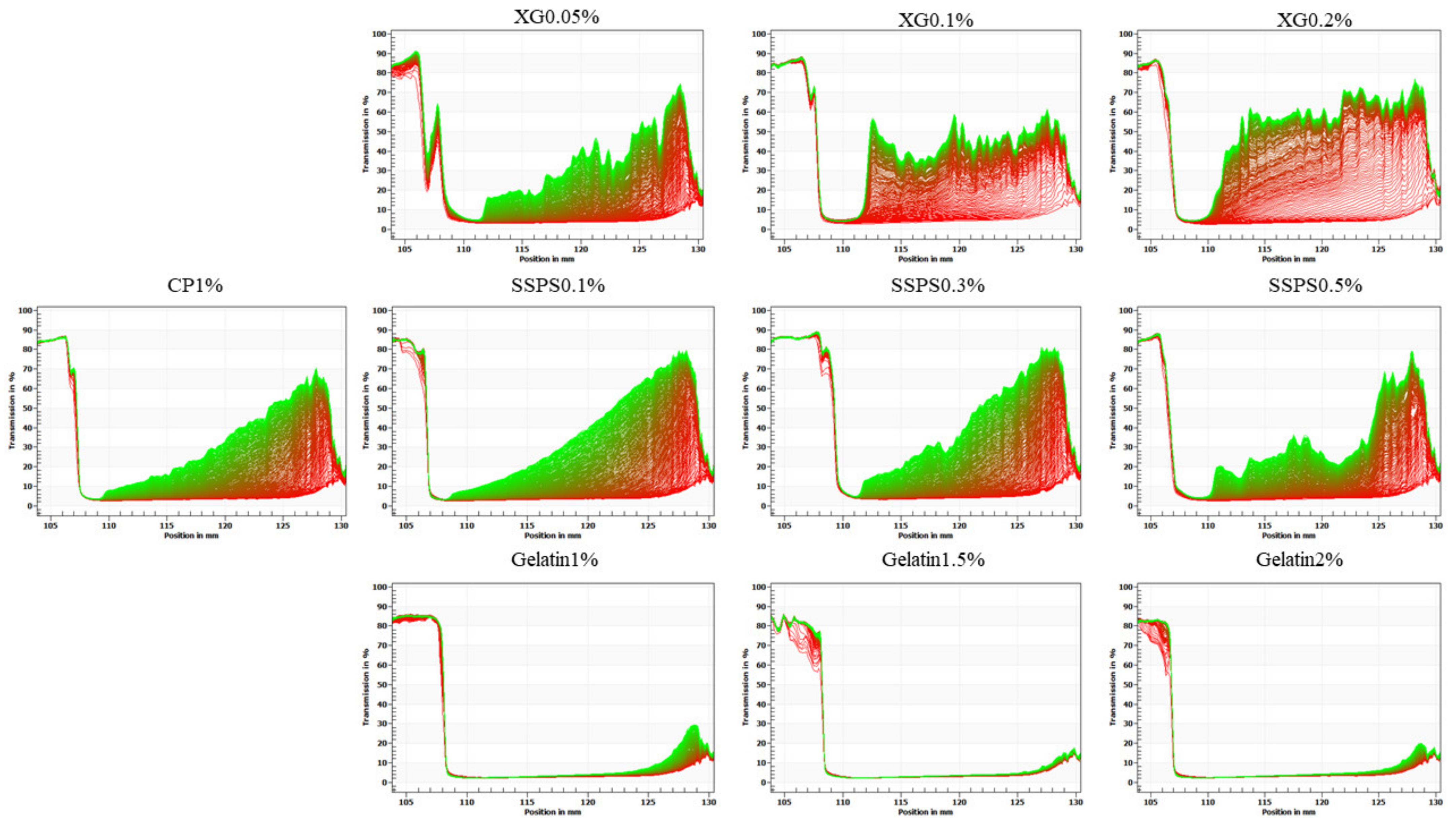 Molecules 27 02879 g009