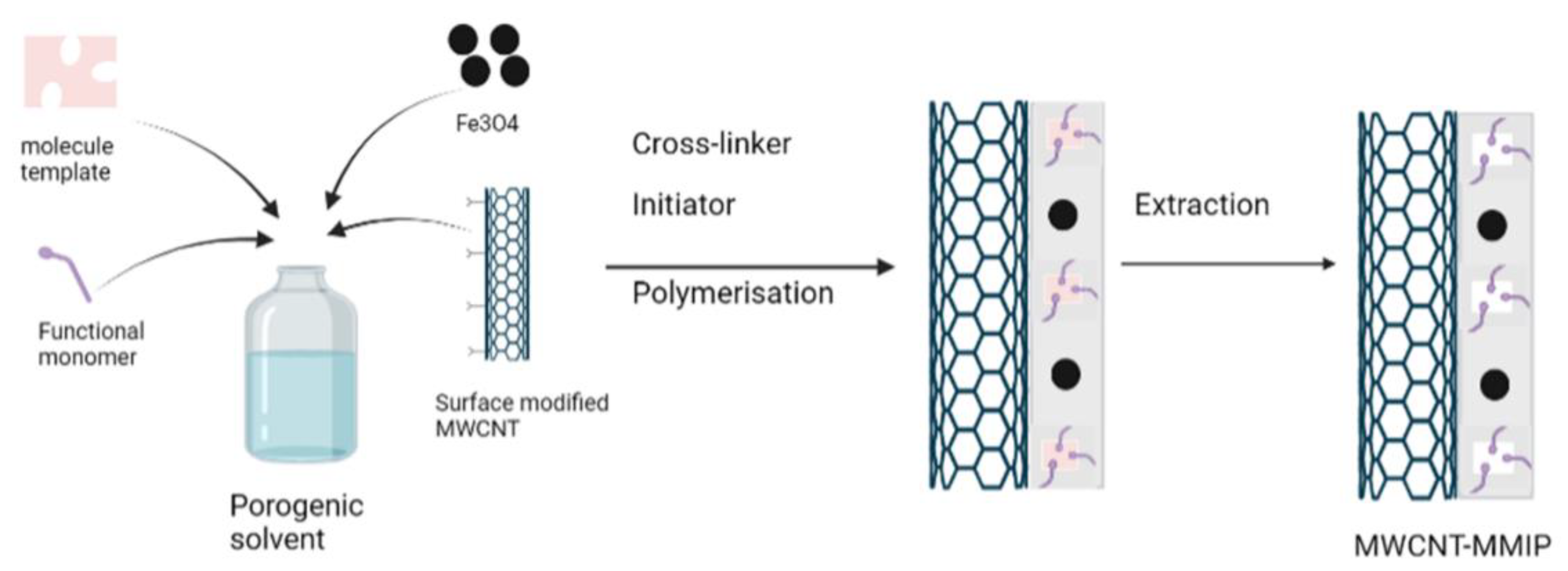 Molecules 27 02880 g002 Molecules 27 02880 g002