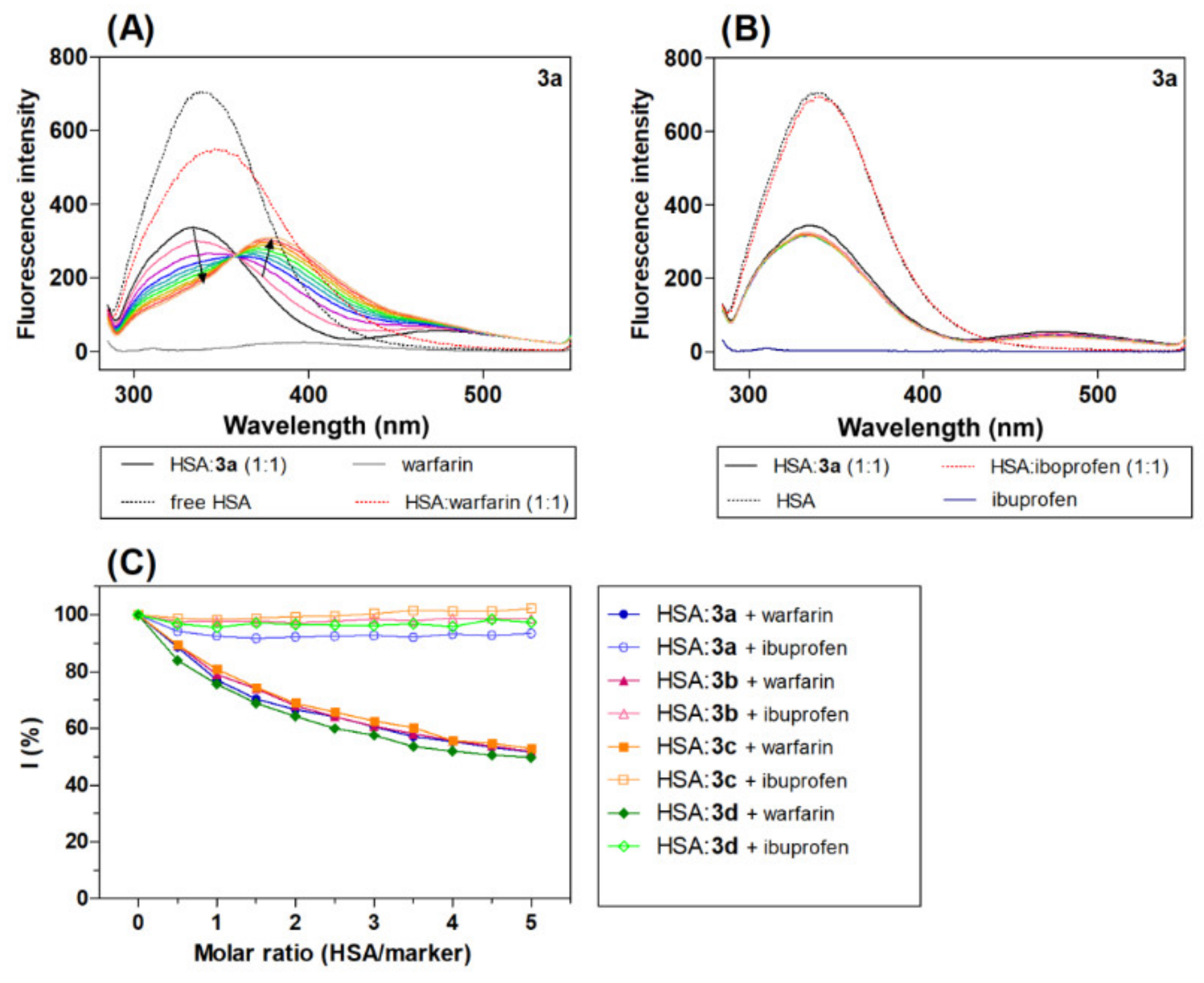 Molecules 27 02883 g005
