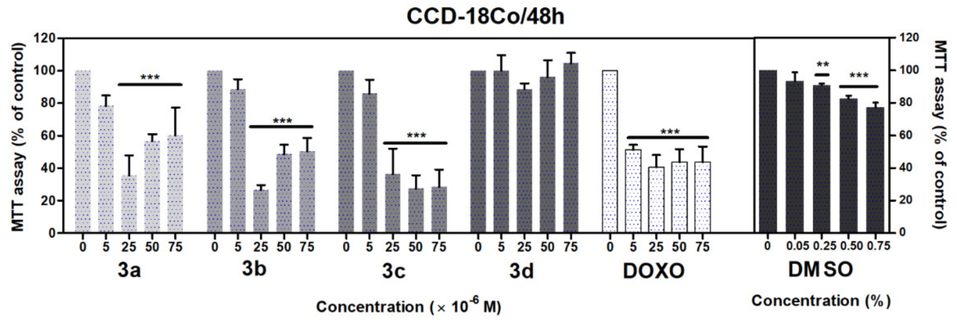 Molecules 27 02883 g008
