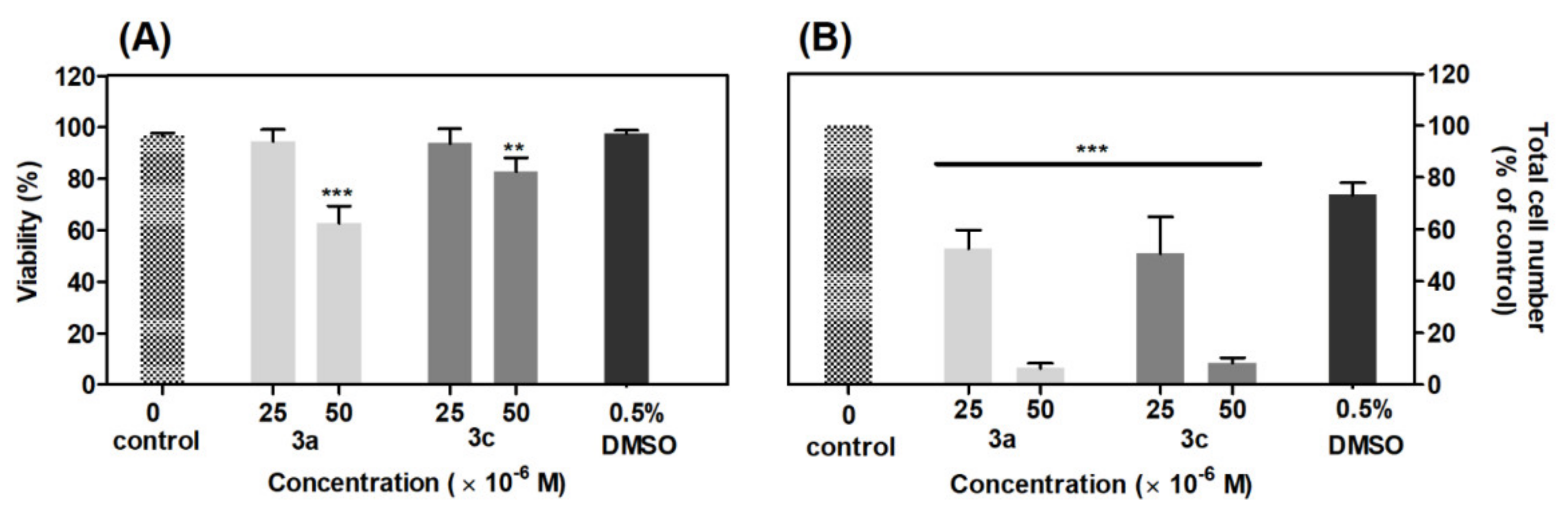 Molecules 27 02883 g009